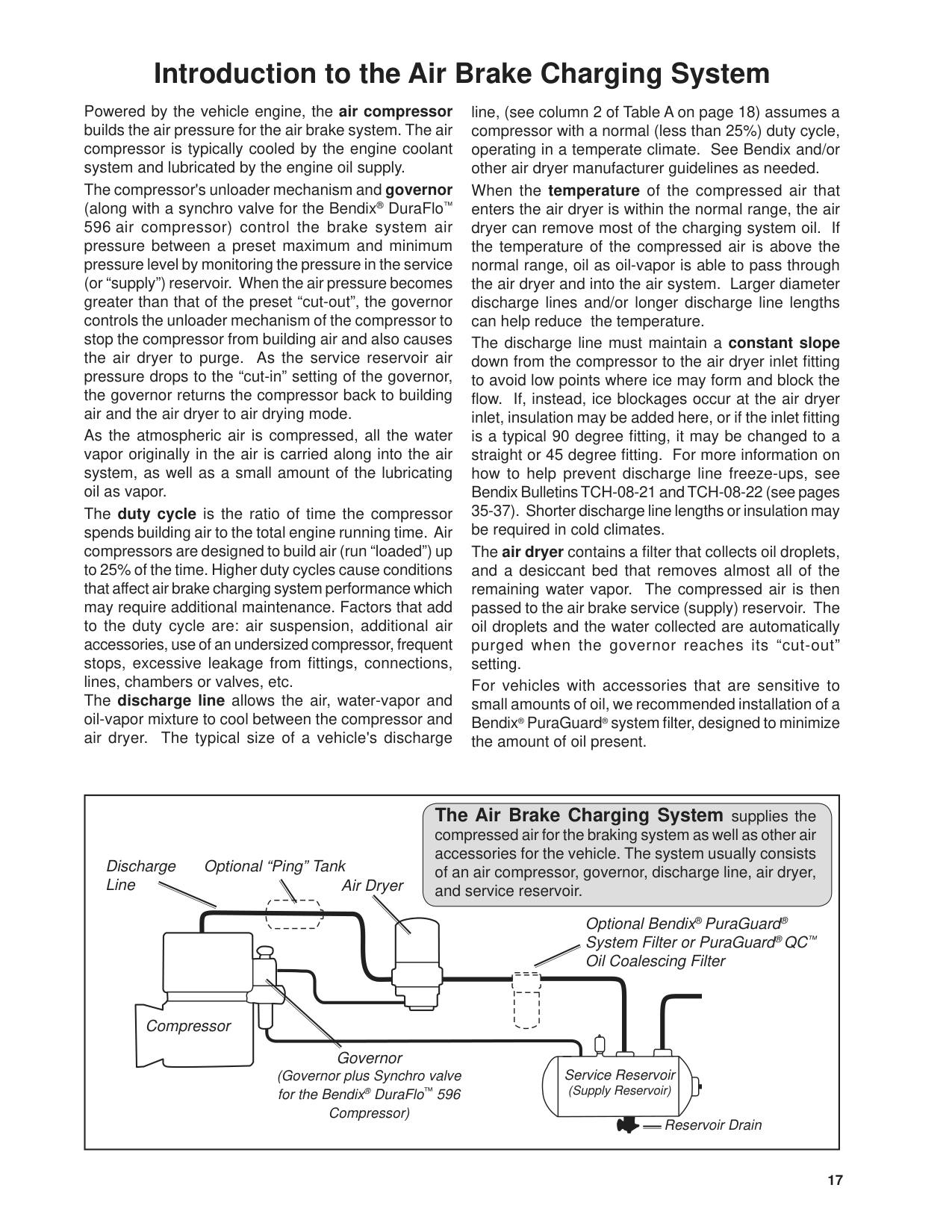 Bendix SD-01-344-TU-FLO-750 Service Data Parts Manual page 17: Introduction to the Air Brake Charging System