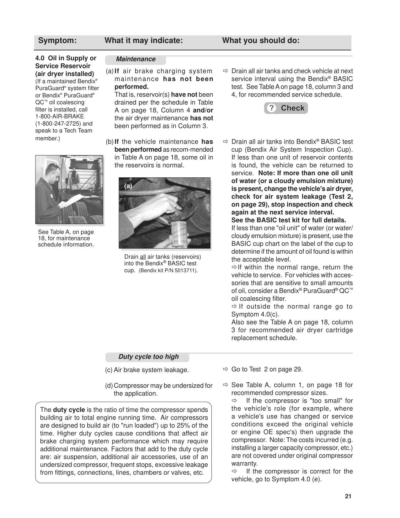 Bendix SD-01-344-TU-FLO-750 Service Data Parts Manual page 21: 4.0 Oil in Supply or
