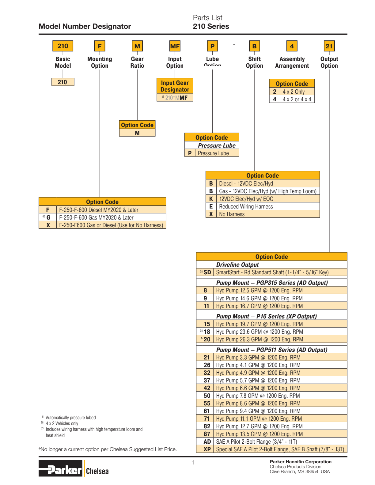 Chelsea PTO 210 Model Number Designation exploded-view diagram