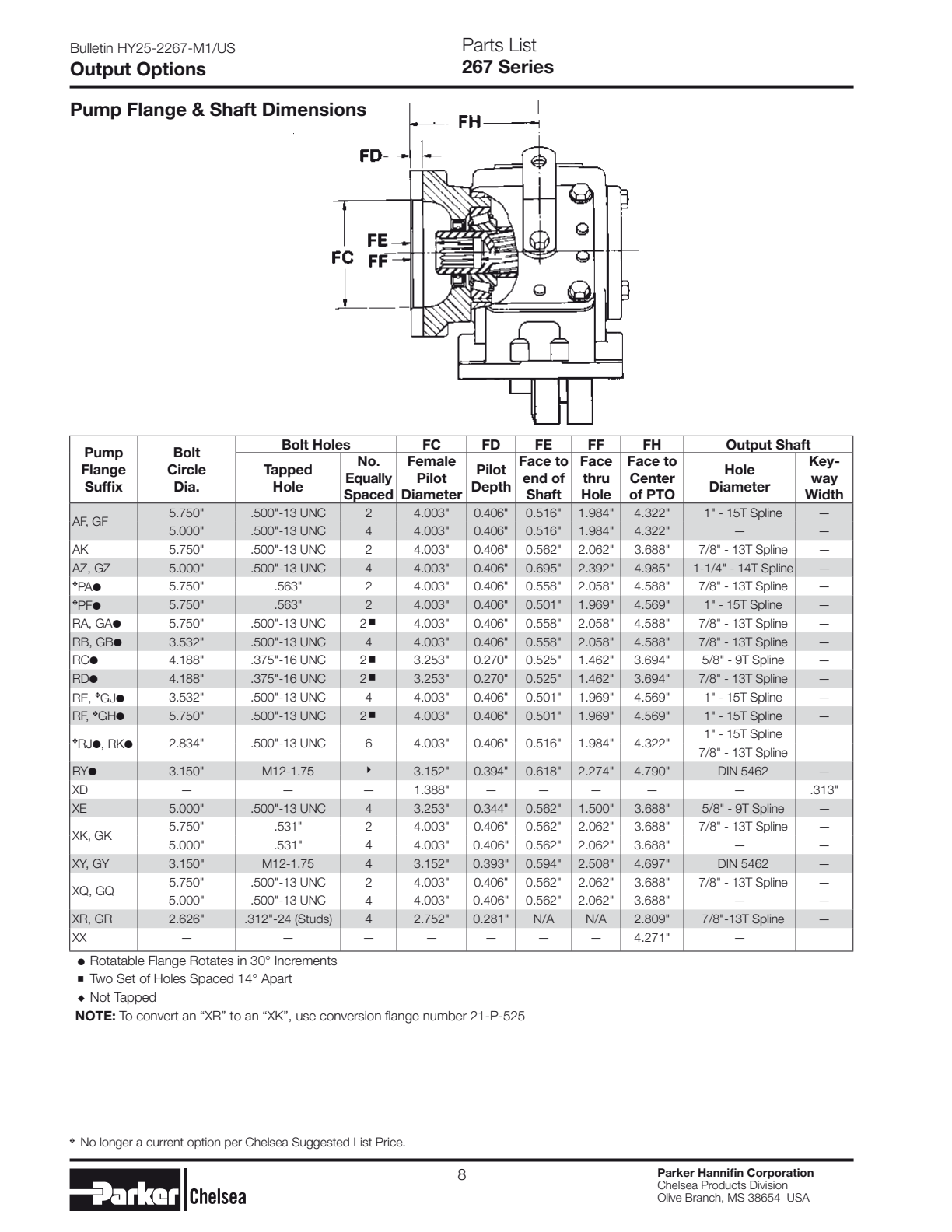 Chelsea PTO 267 Output Options 267 Series Direct Mount Pump Conversion Kits exploded-view diagram