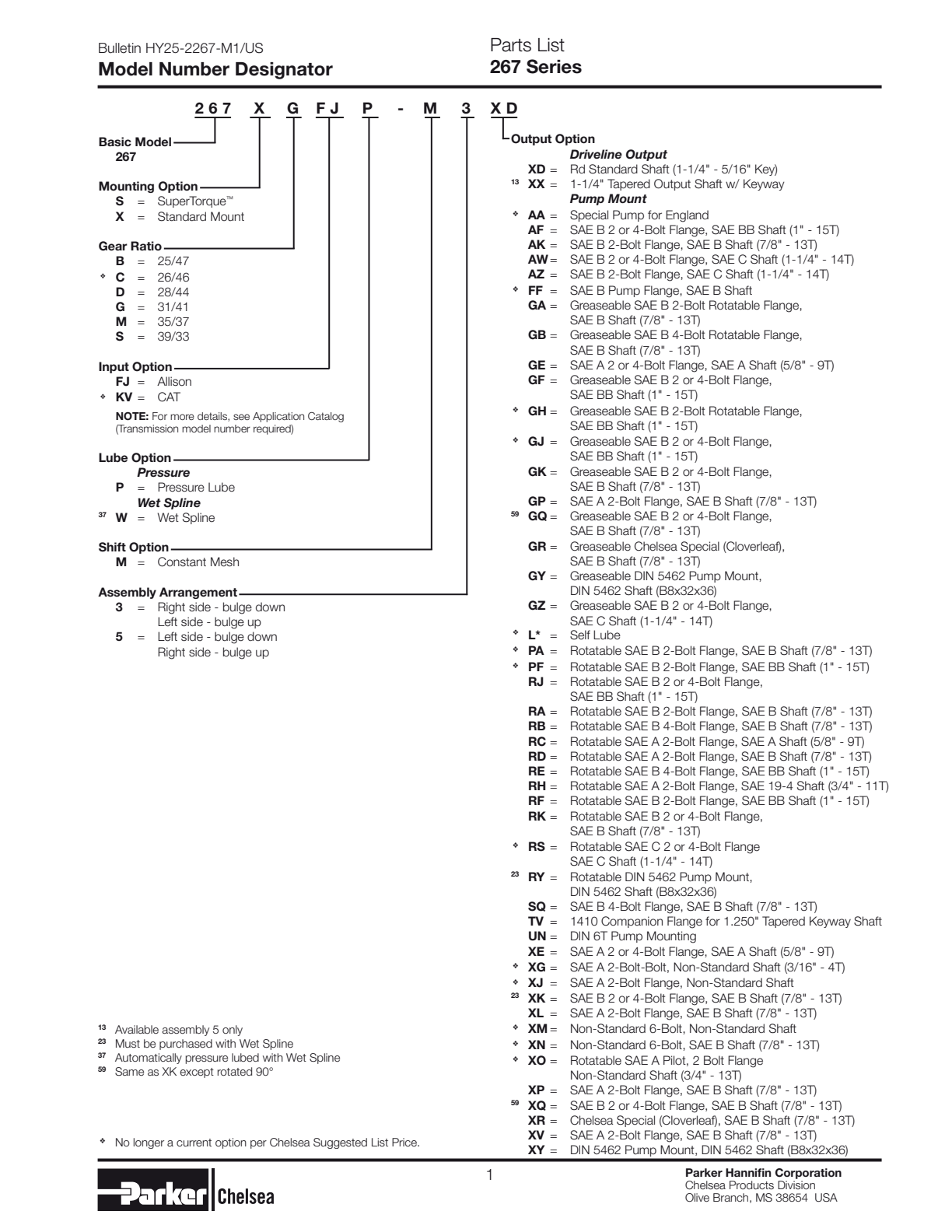 Chelsea PTO 267 Model Number Designation exploded-view diagram