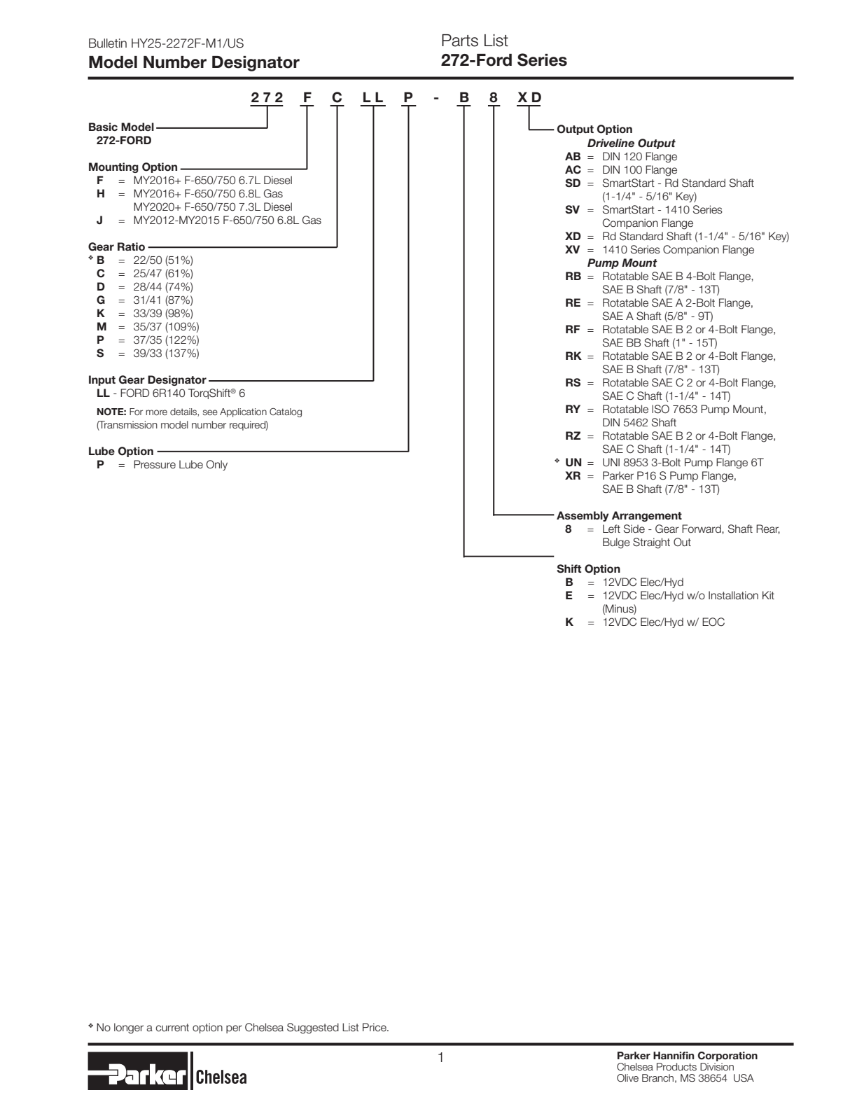 Chelsea PTO 272F Model Number Designation exploded-view diagram