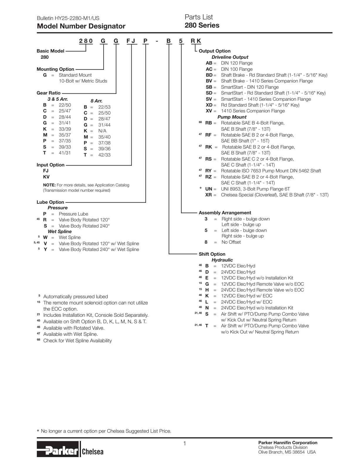 Chelsea PTO CHELSEA-PTO-280 Model Number Designation exploded-view diagram