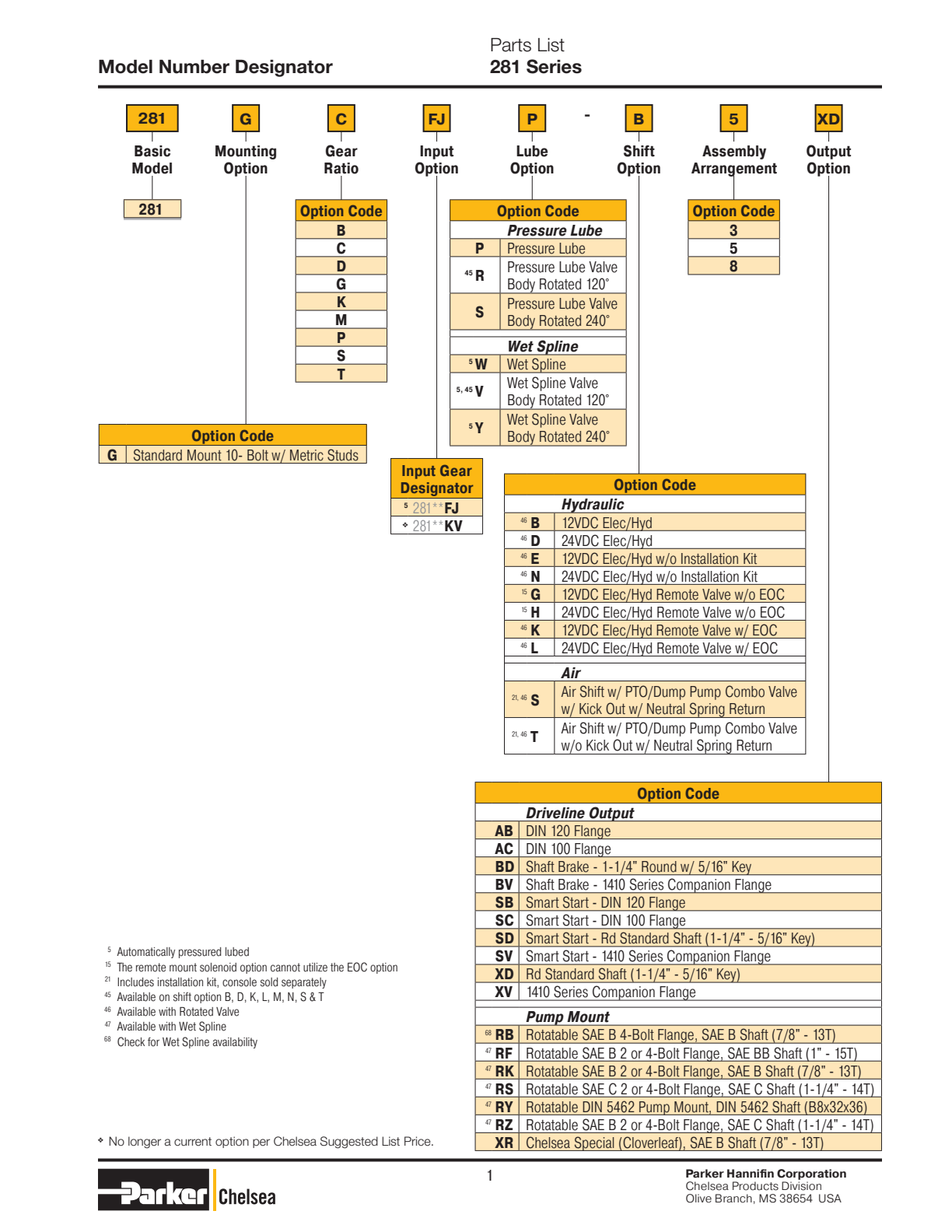 Chelsea PTO CHELSEA-PTO-281 Model Number Designation exploded-view diagram