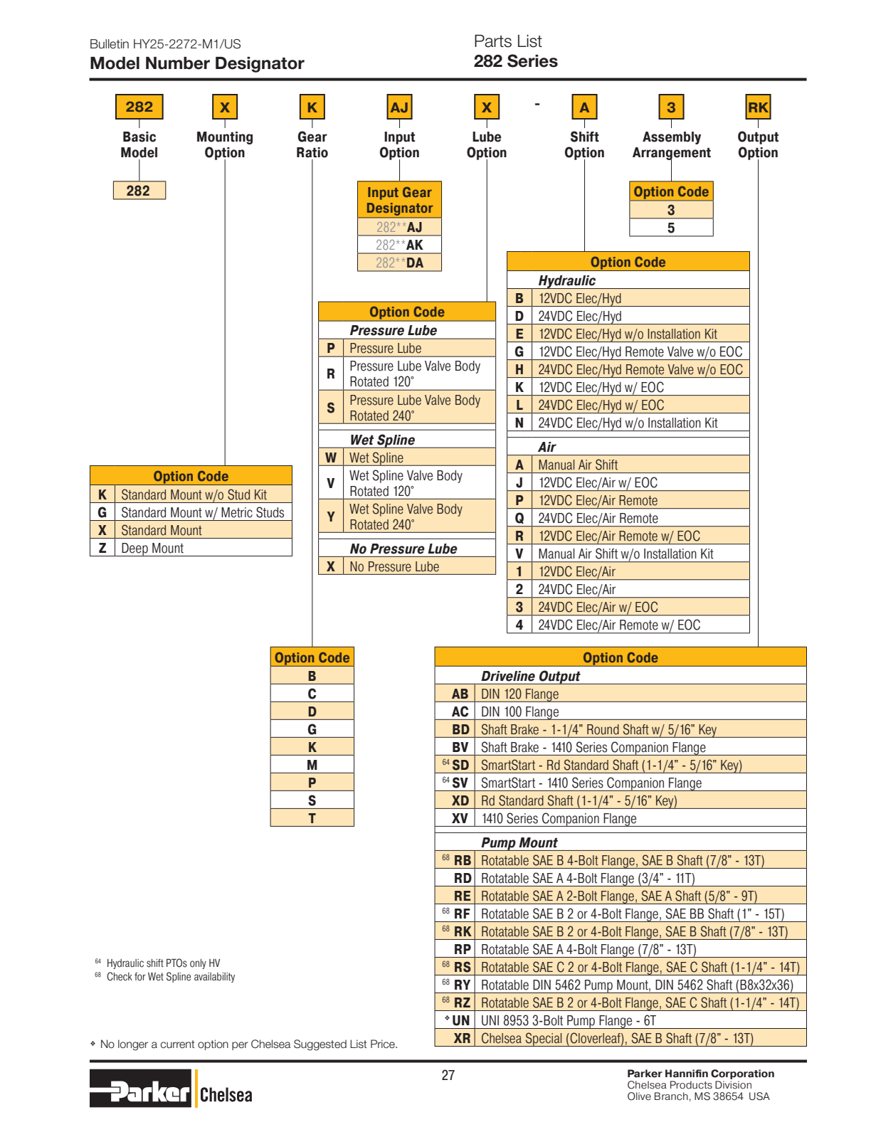 Diagrama despiezado: Designación del número de modelo, la toma de fuerza Chelsea 282