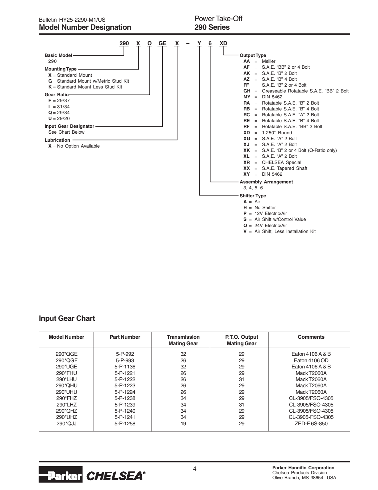 Chelsea PTO 290 Model Number Designation exploded-view diagram