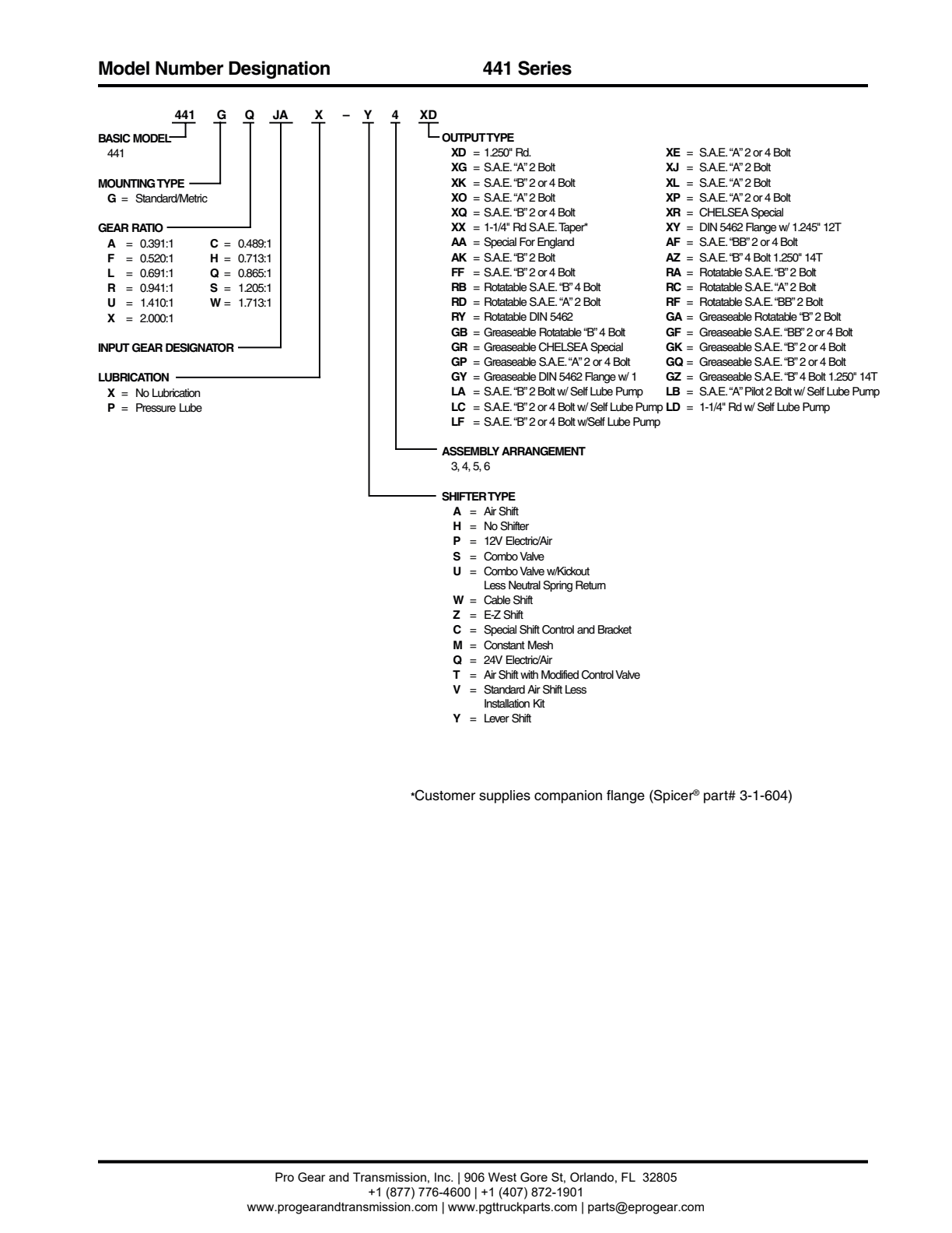 Chelsea PTO 441 Model Number Designation exploded-view diagram