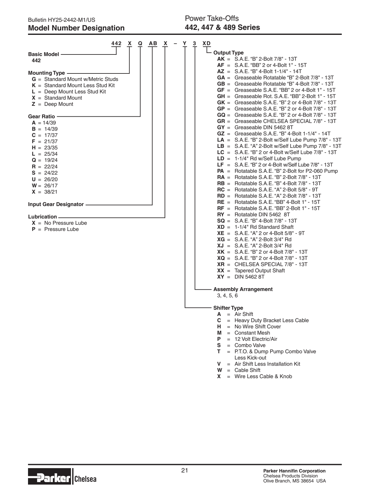Chelsea PTO 442 Model Number Designation exploded-view diagram
