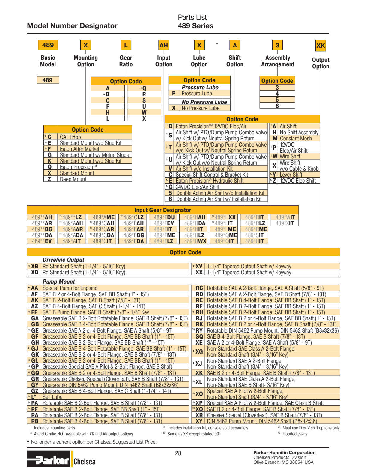 Chelsea PTO 489 Model Number Designation exploded-view diagram