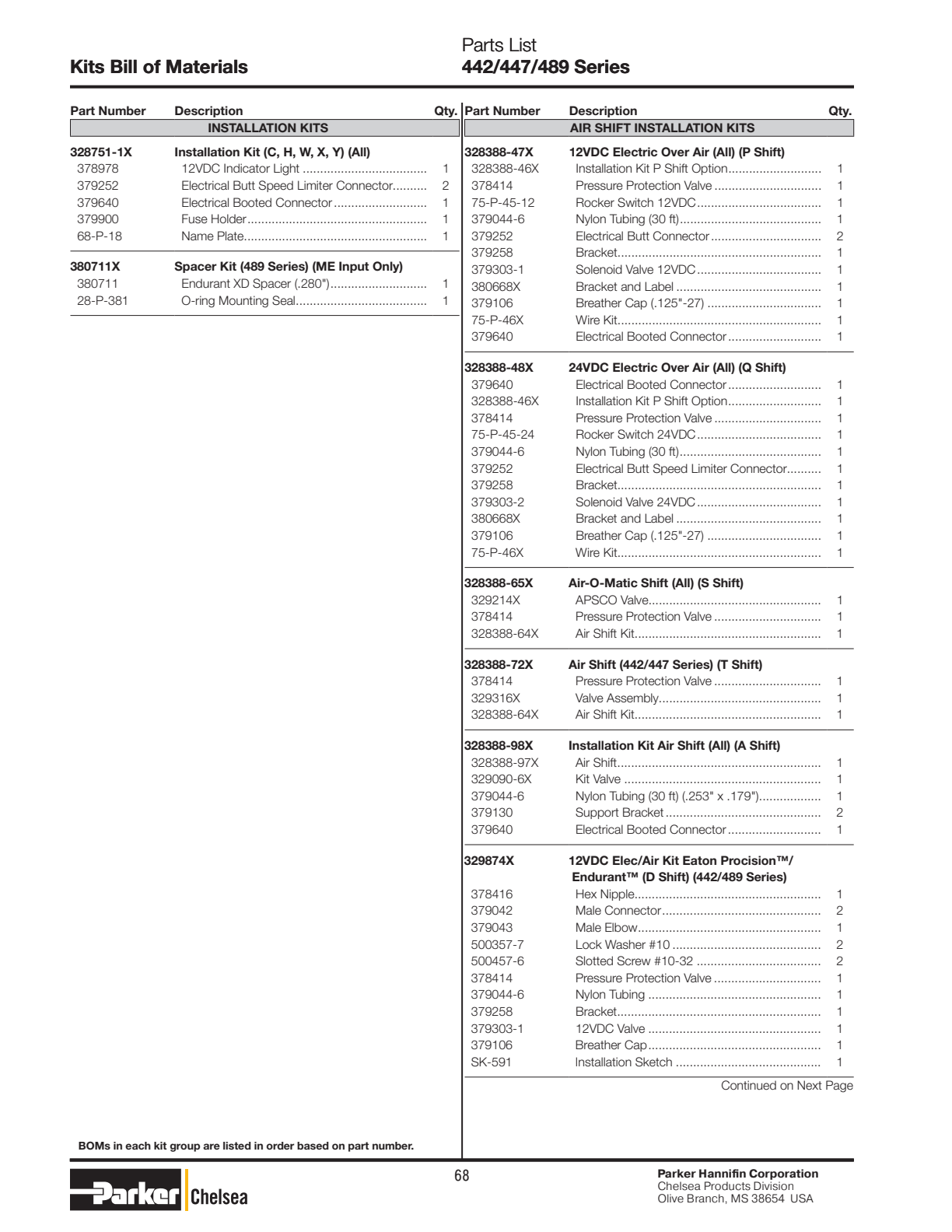 Chelsea PTO 447 Parts Parts List List Kits Kits Bill Bill of of Materials Materials 442/447/489 442/447/489 Series Series exploded-view diagram