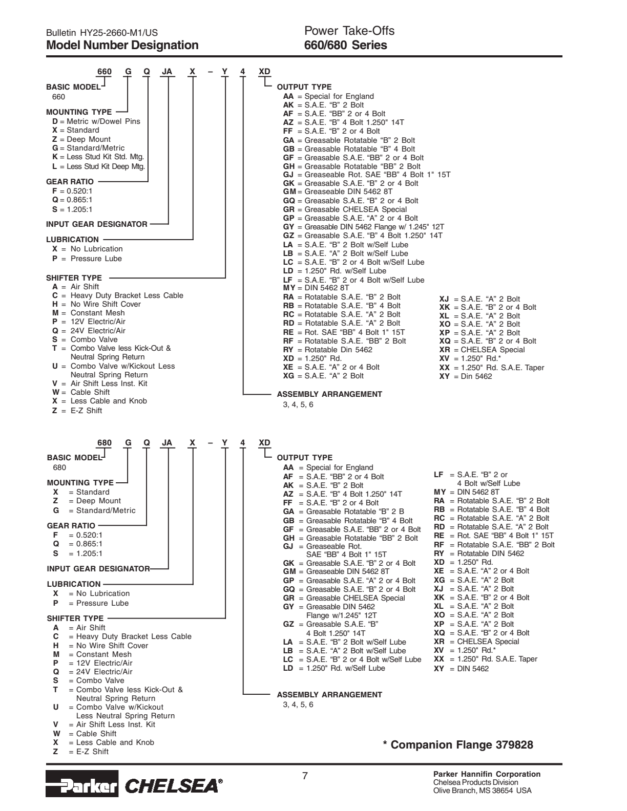 Chelsea PTO 660 Model Number Designation exploded-view diagram