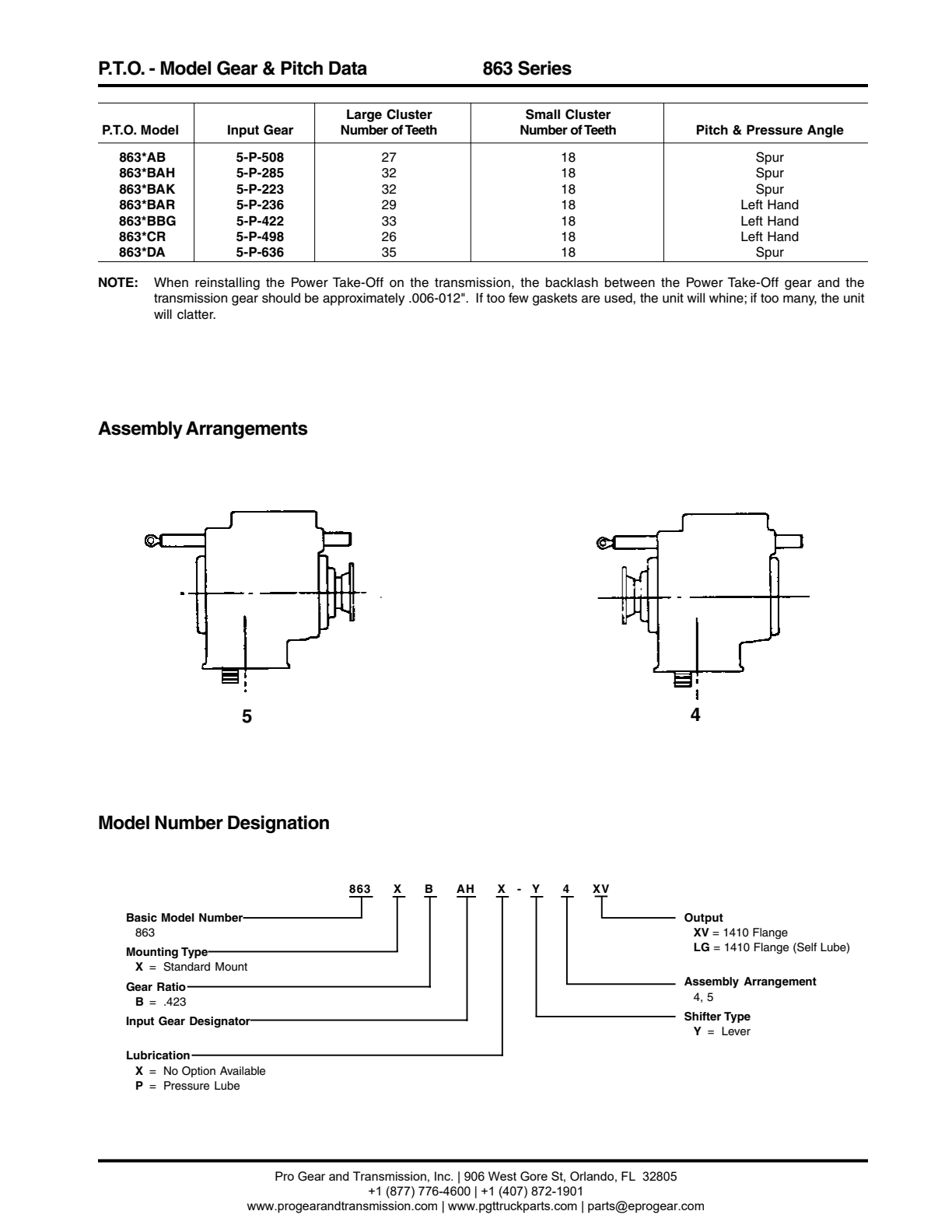 Chelsea PTO 863 Model Number Designation exploded-view diagram