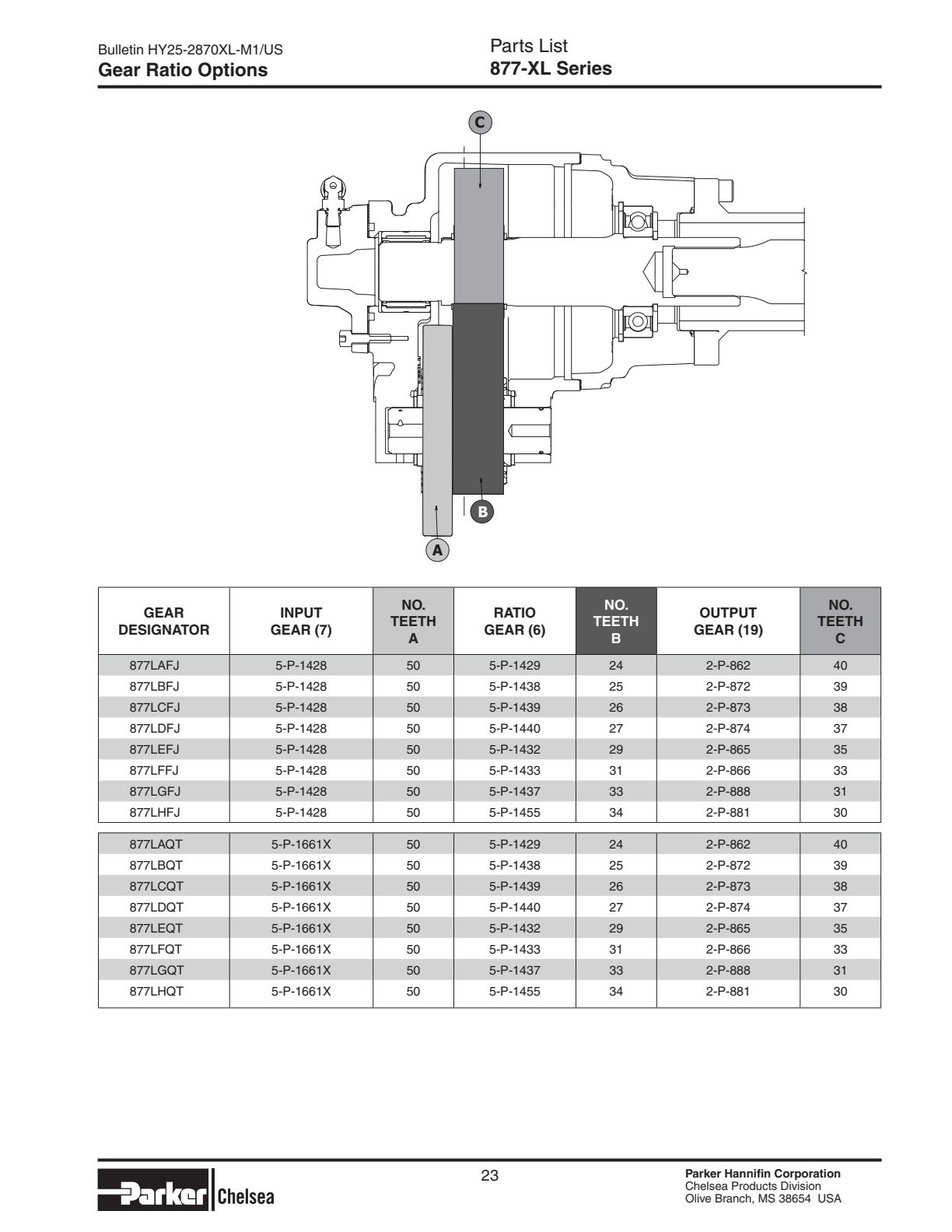 Chelsea PTO 877L Output Options 877-XL Series Pump Flange & Shaft Dimensions exploded-view diagram