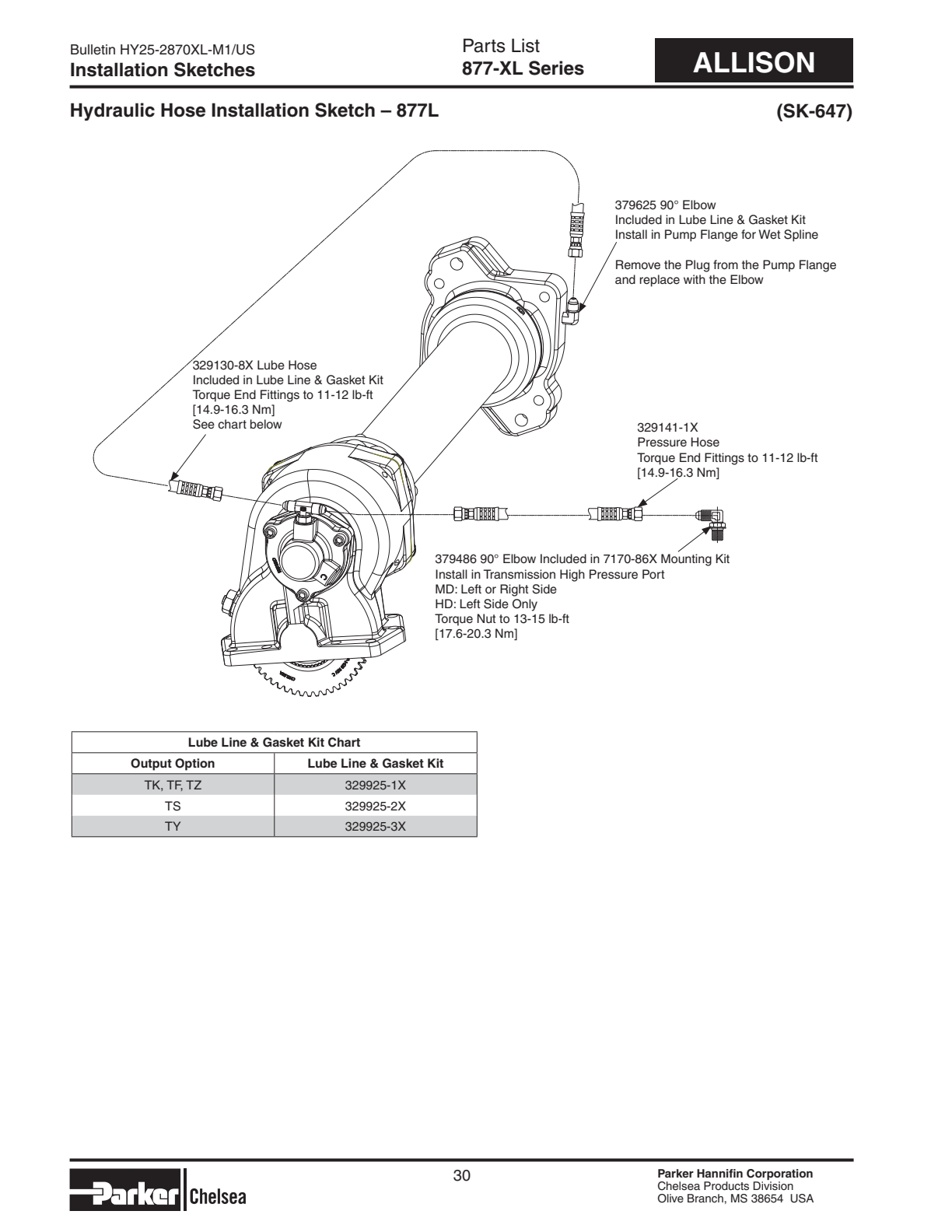 Chelsea PTO 877L Parts List Kits Bill of Materials 870-XL/877-XL Series exploded-view diagram