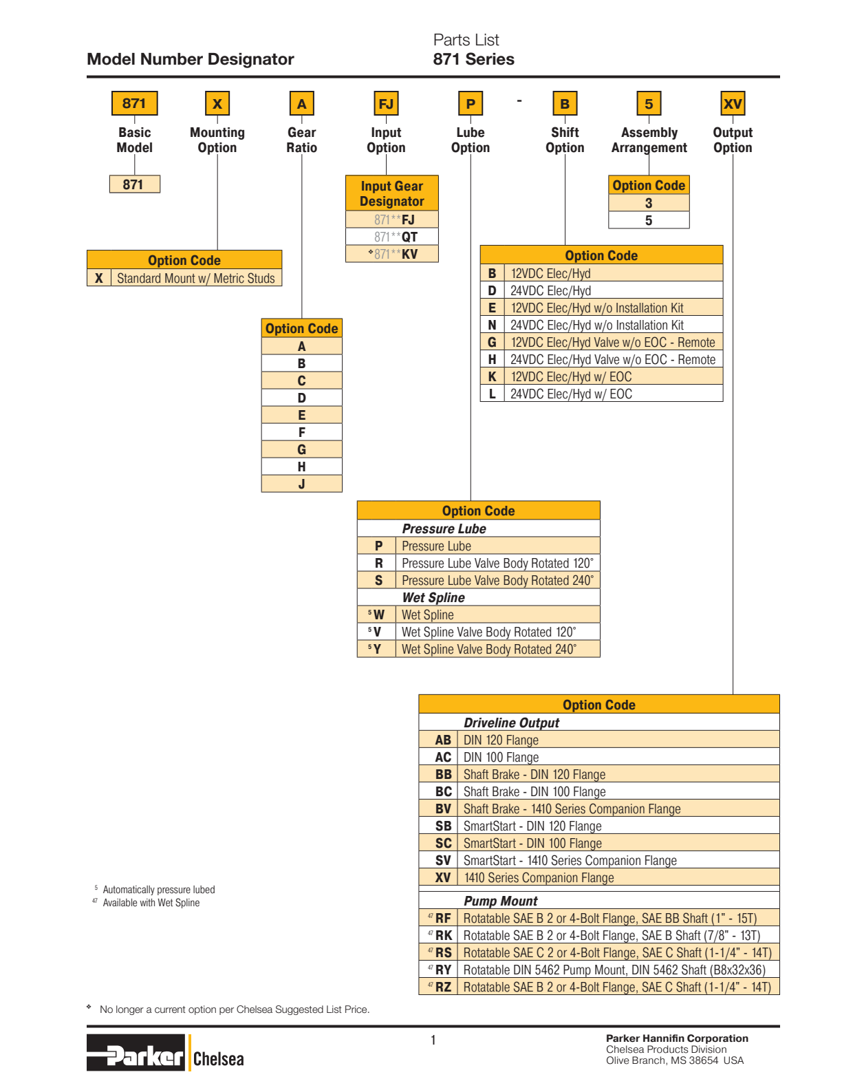 Chelsea PTO 871 Model Number Designation exploded-view diagram