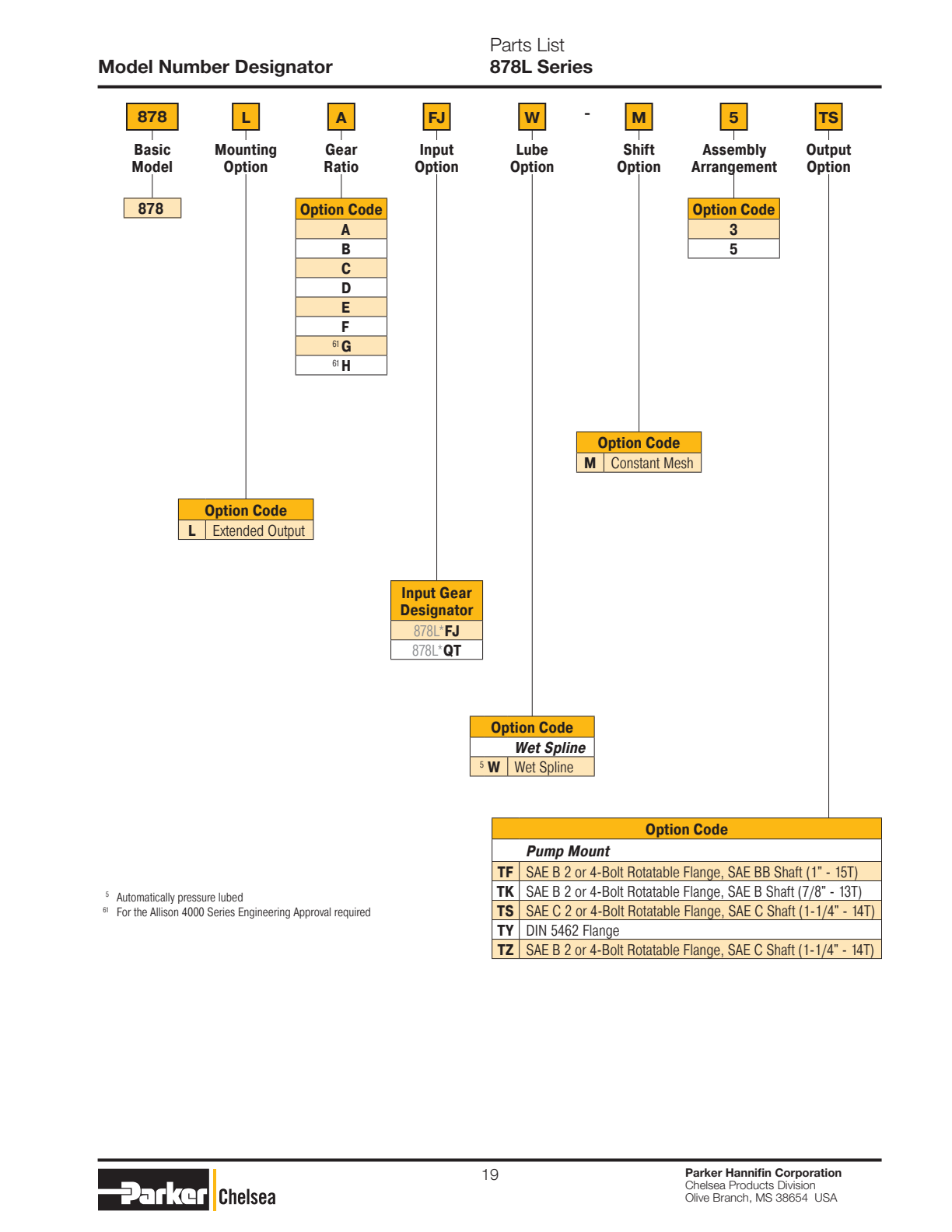 Chelsea PTO 871L Model Number Designation exploded-view diagram