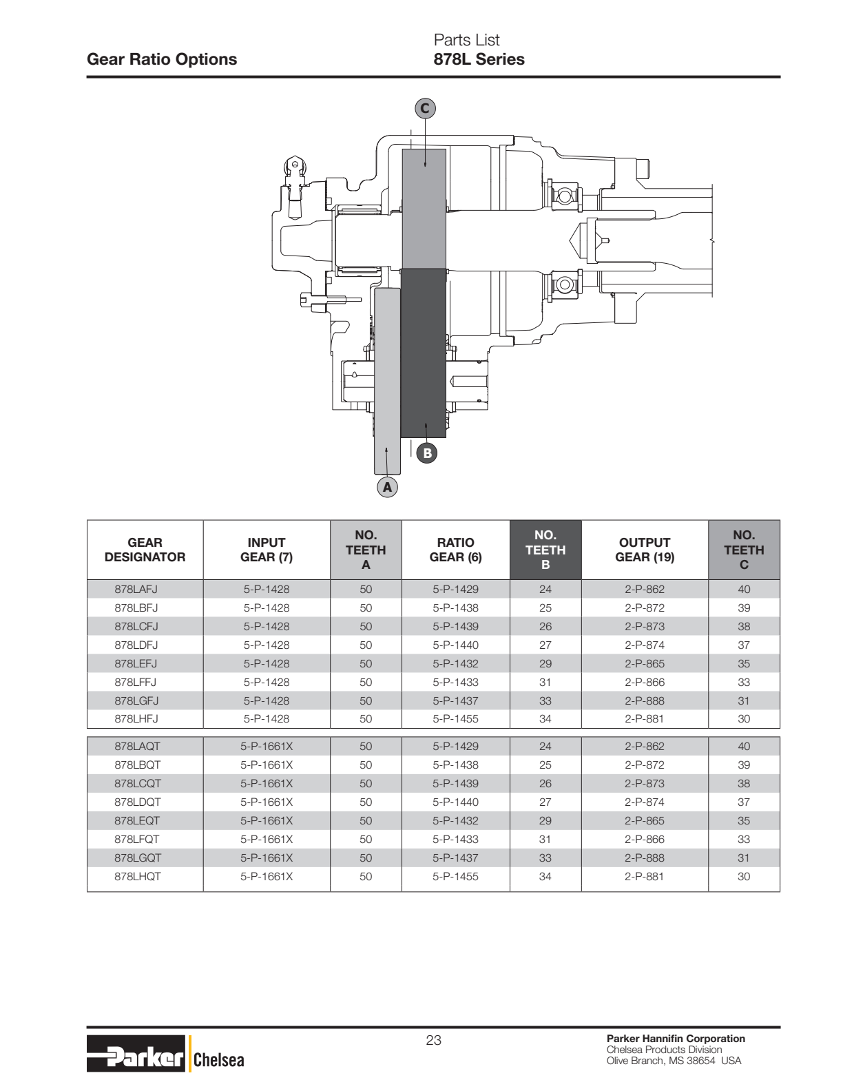Chelsea PTO 878L Output Options 878L Series Pump Flange & Shaft Dimensions exploded-view diagram