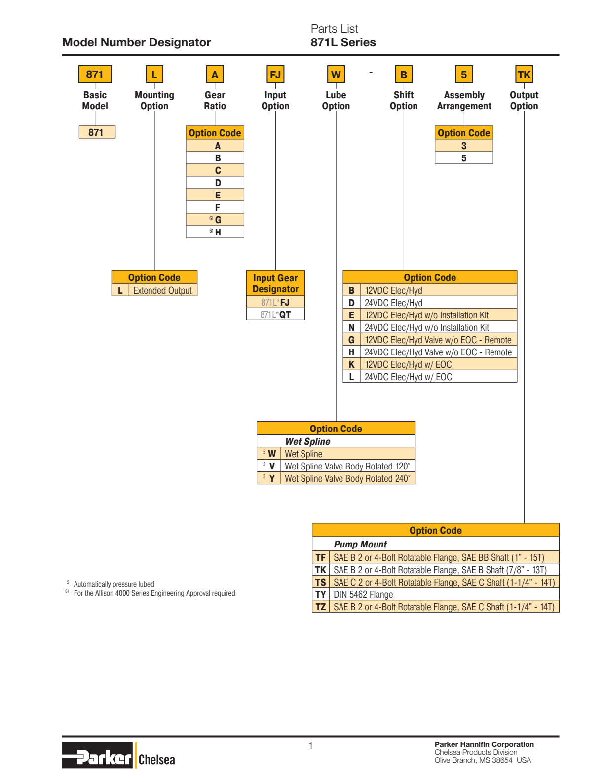 Chelsea PTO 871L Model Number Designation exploded-view diagram