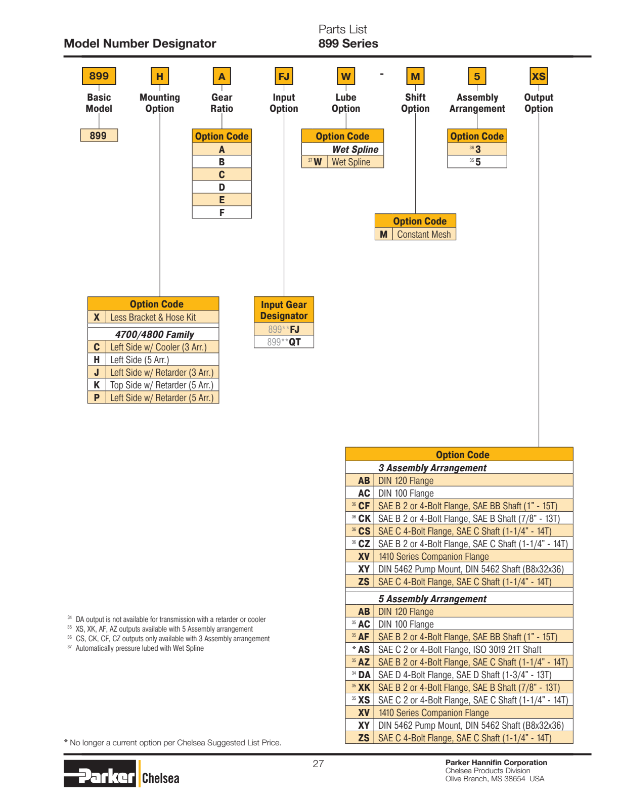 Chelsea PTO 899 Model Number Designation exploded-view diagram