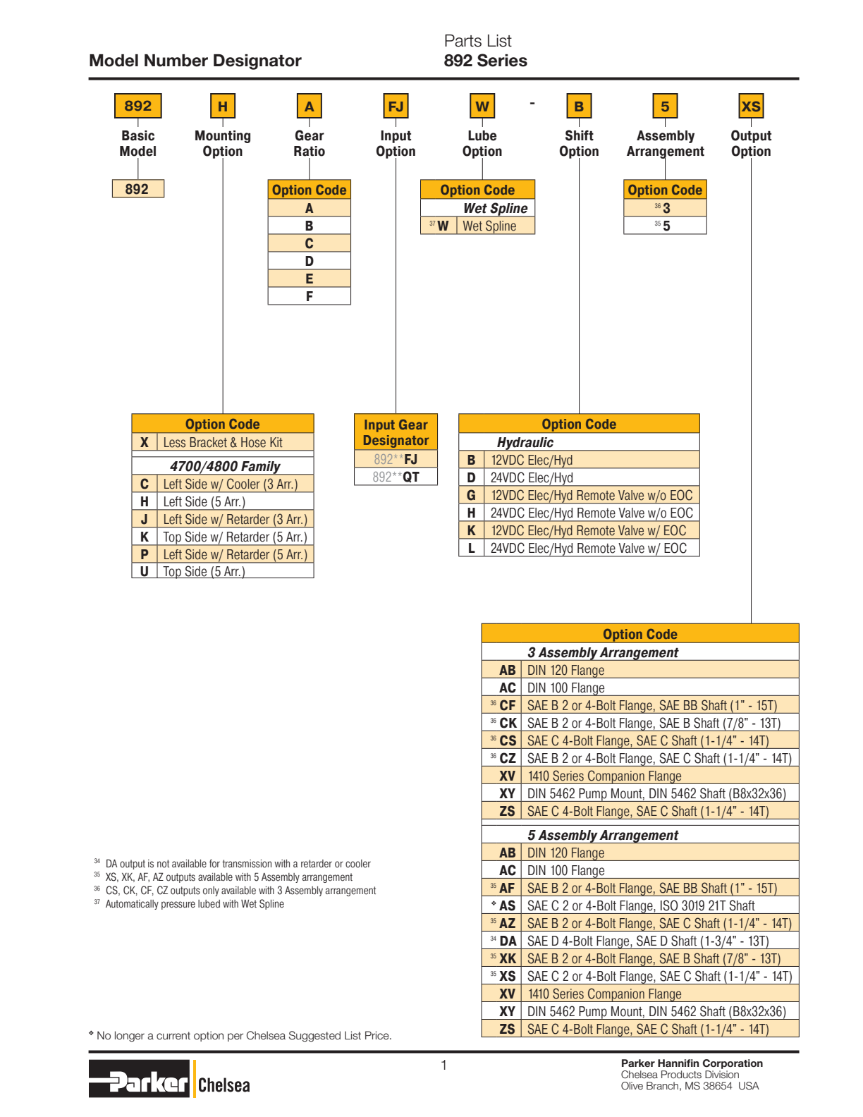 Chelsea PTO 892 Model Number Designation exploded-view diagram