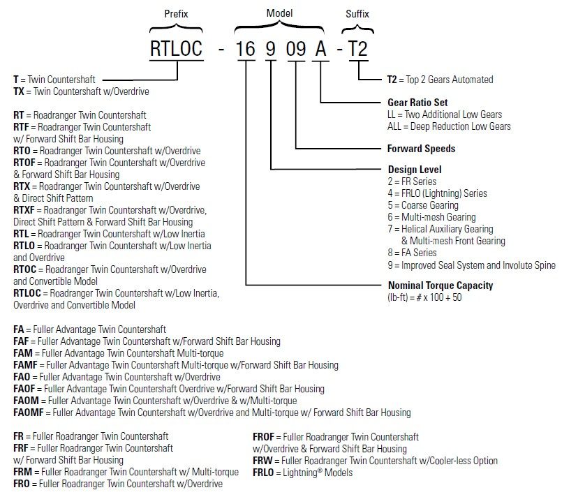 Eaton Fuller heavy-duty manual transmission nomenclature