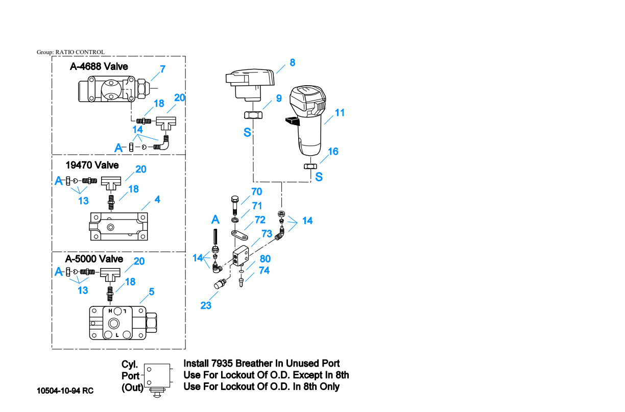 Eaton Fuller RTOF-14613 Ratio Control exploded-view diagram