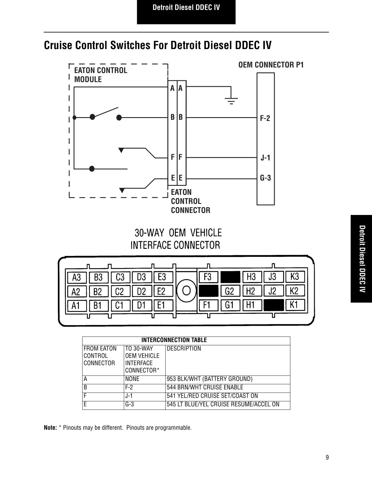 Eaton Fuller K-3539 Control Module Installation Guide page 13: Detroit Diesel DDEC IV
