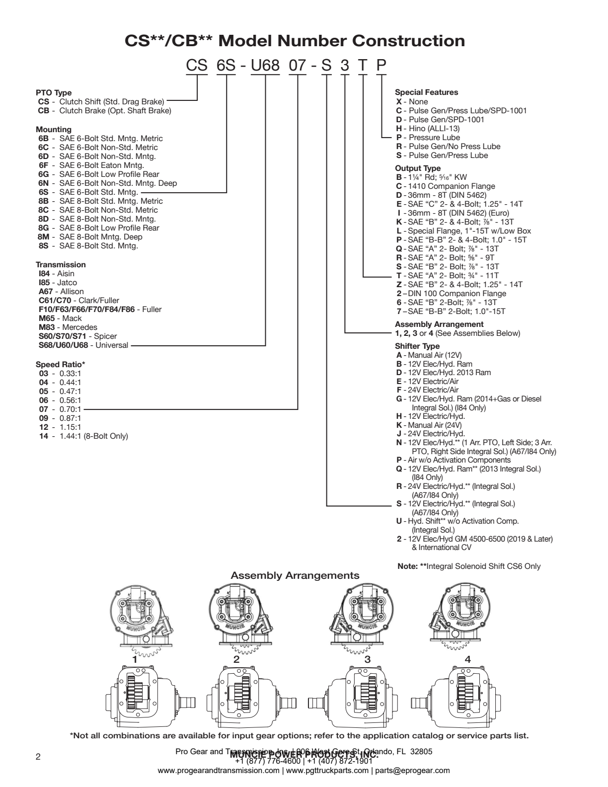 Muncie PTO CB6 Model Number Construction exploded-view diagram