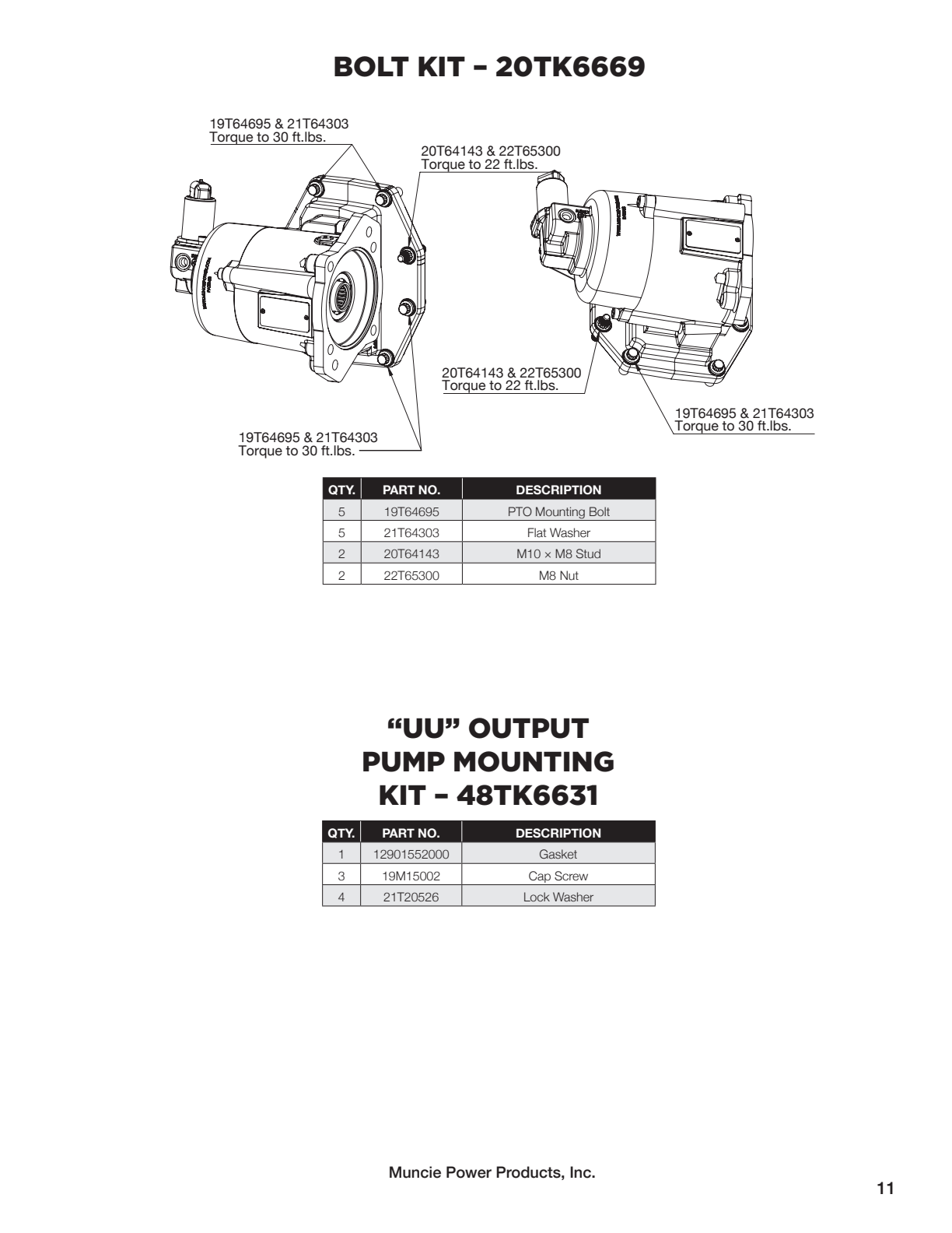 Muncie PTO F22 Bolt Kit 20TK6669 exploded-view diagram
