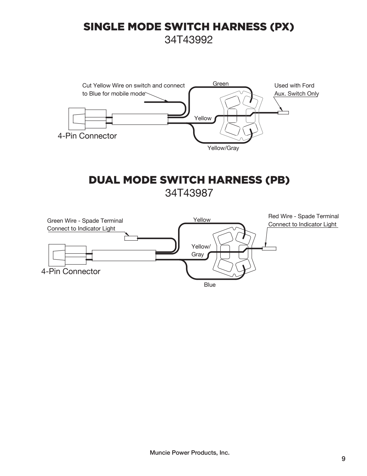 Muncie PTO F22 Wiring Harnesses exploded-view diagram