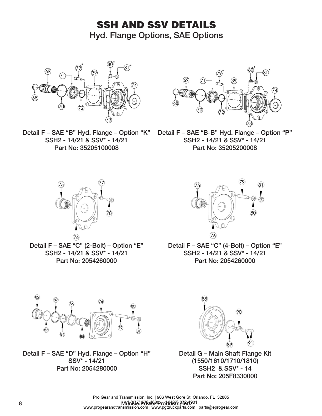 Muncie PTO SSH Parts List and Description exploded-view diagram