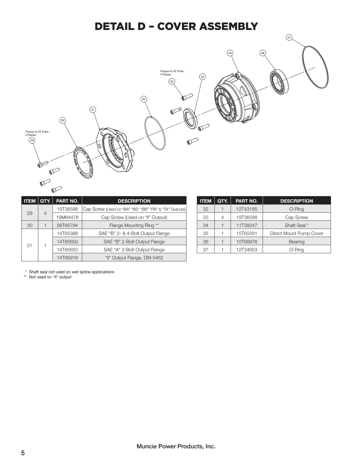 Muncie PTO Z21 Detail D - Cover Assembly exploded-view diagram
