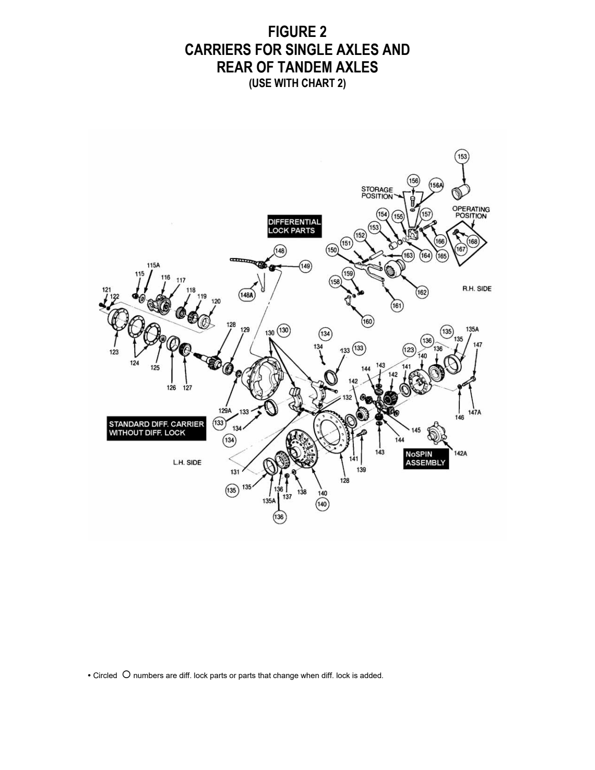 Meritor RT-46-164EH Drive Axle Forward Carriers of Tandem Axles exploded-view diagram