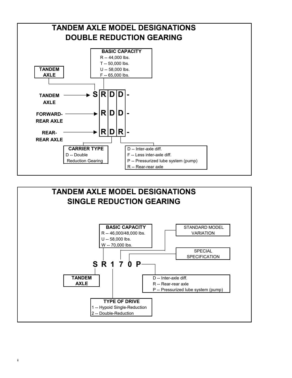 Meritor Out-of-Production Heavy-Duty Axle Sfdd 4640 Family exploded-view diagram