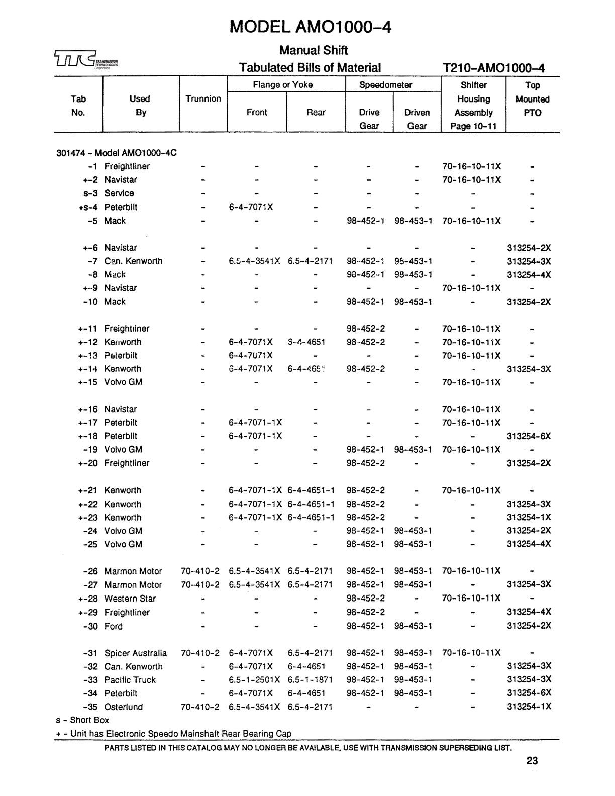 Spicer Transmission 1241-C Tabulated Bills of Material sheet