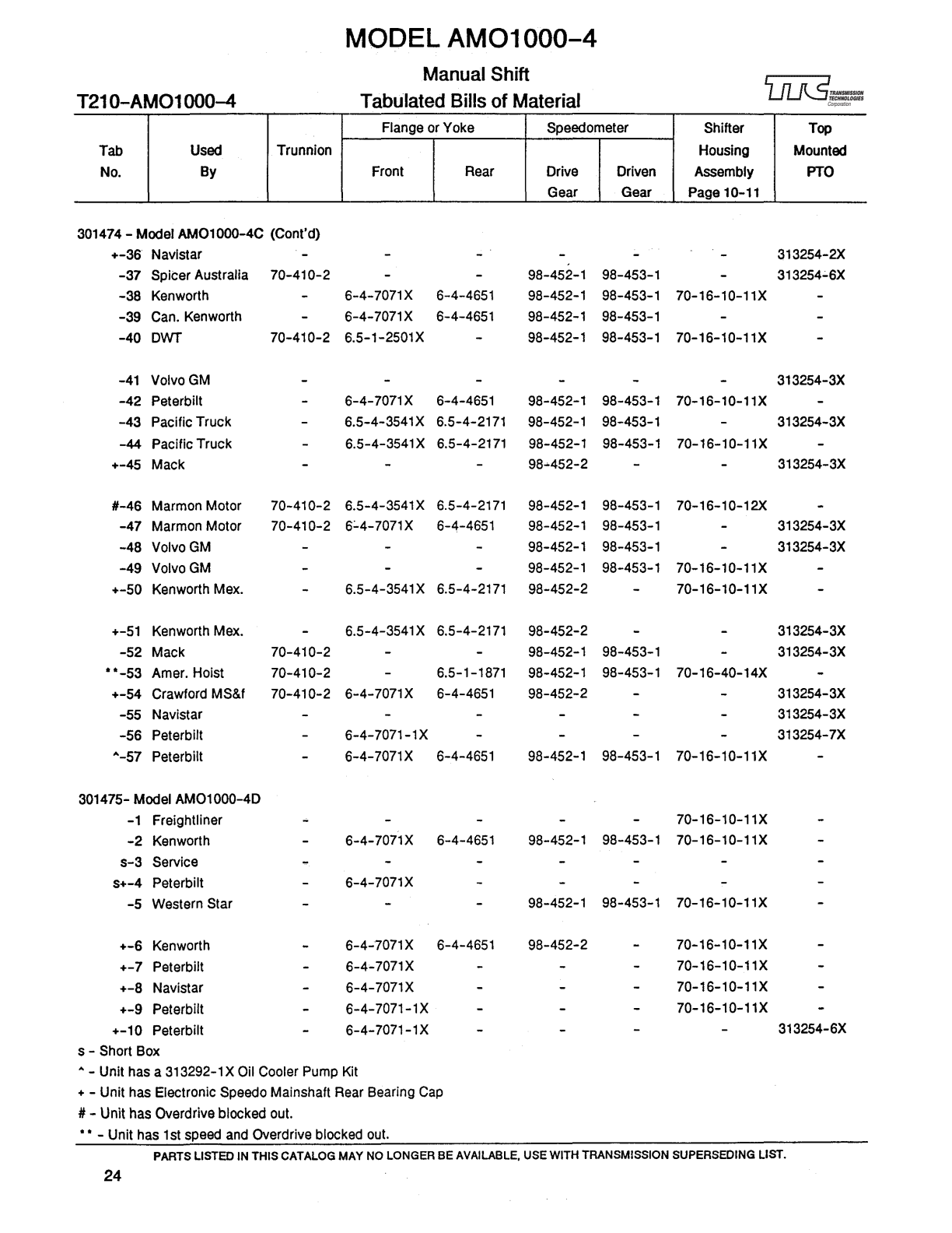 Spicer Transmission 1241-C Tabulated Bills of Material sheet