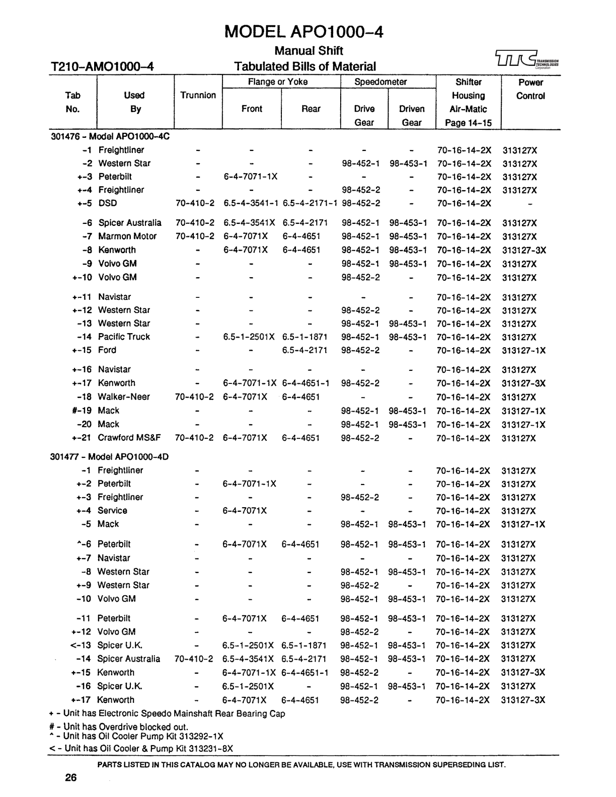 Spicer Transmission 1241-C Tabulated Bills of Material sheet