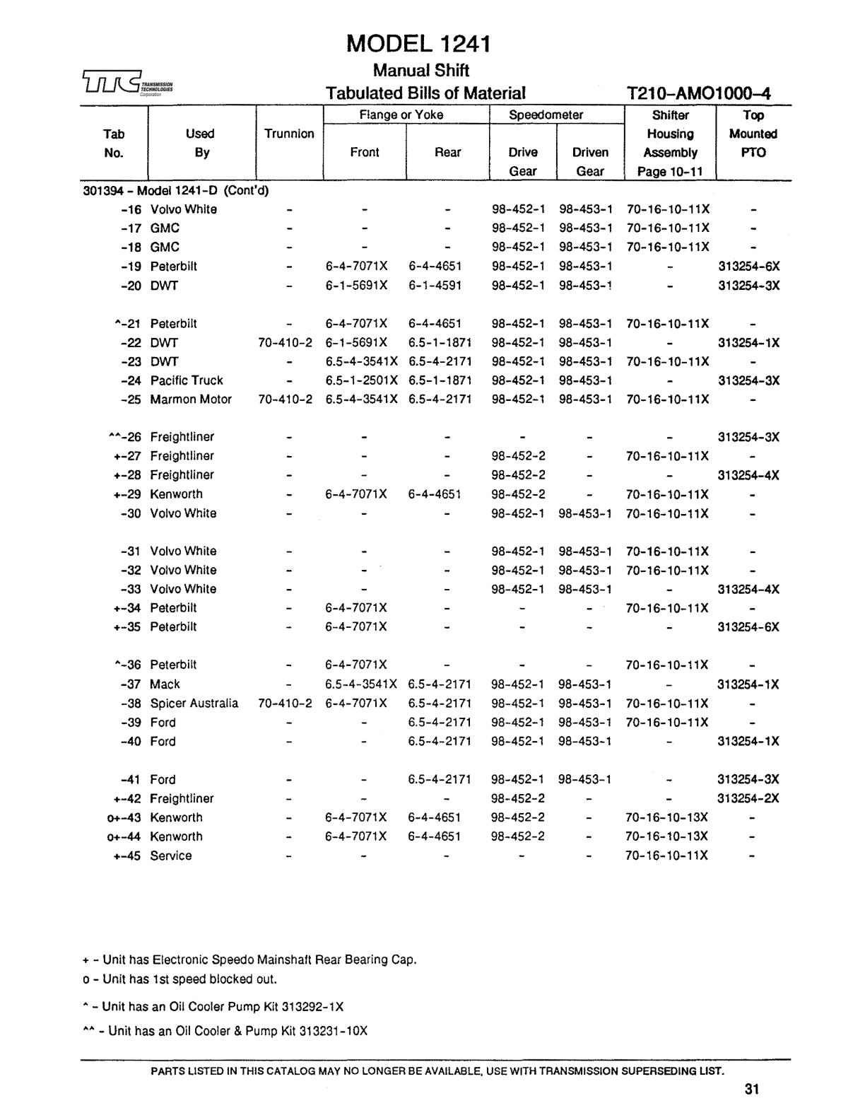 Spicer Transmission 1241-C Tabulated Bills of Material sheet