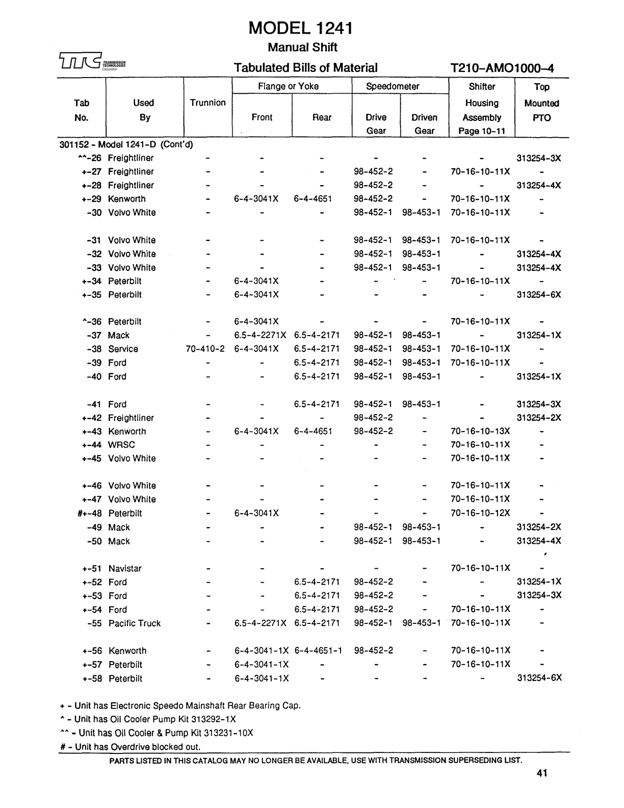 Spicer Transmission 1241-C Tabulated Bills of Material sheet