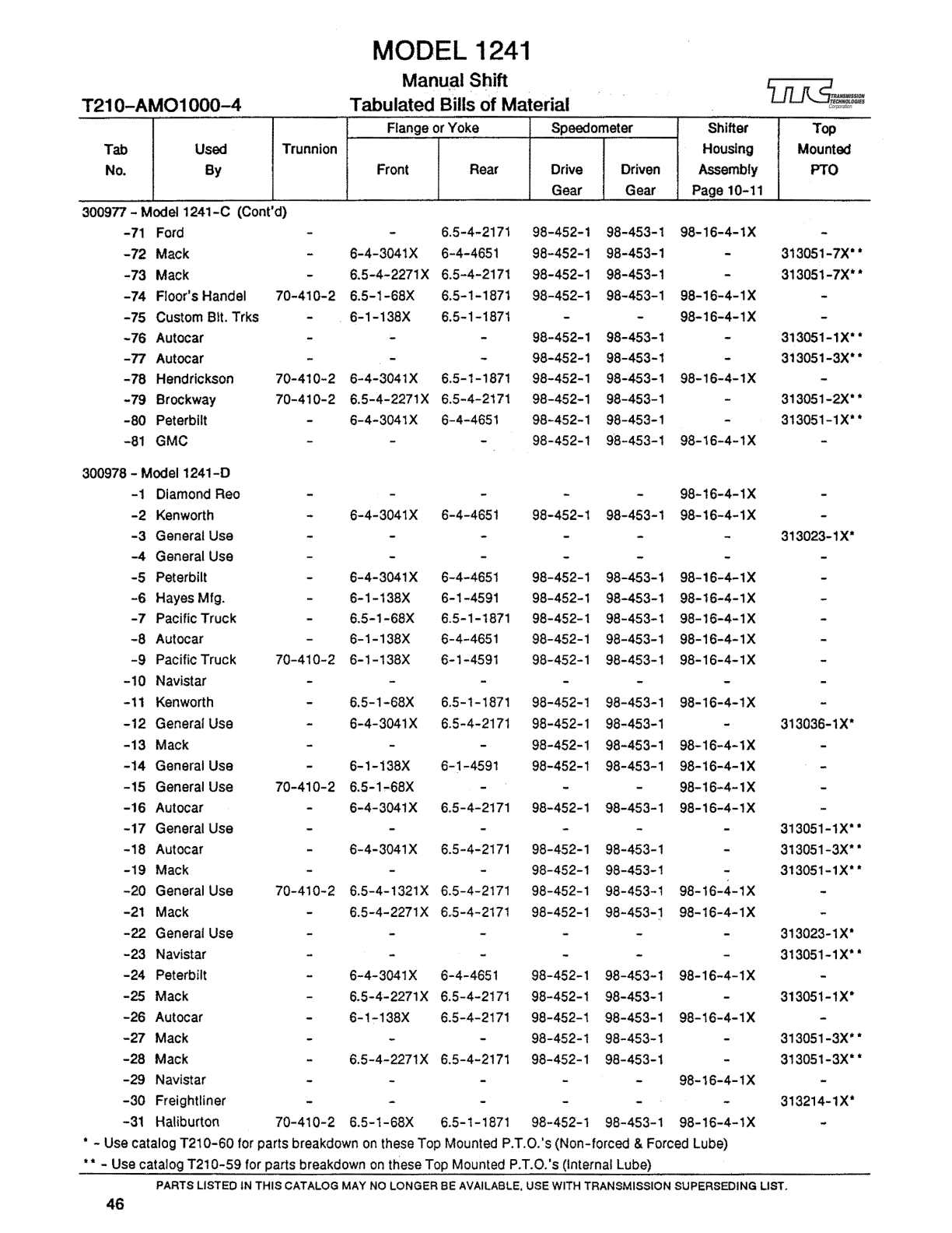 Spicer Transmission 1241-C Tabulated Bills of Material sheet