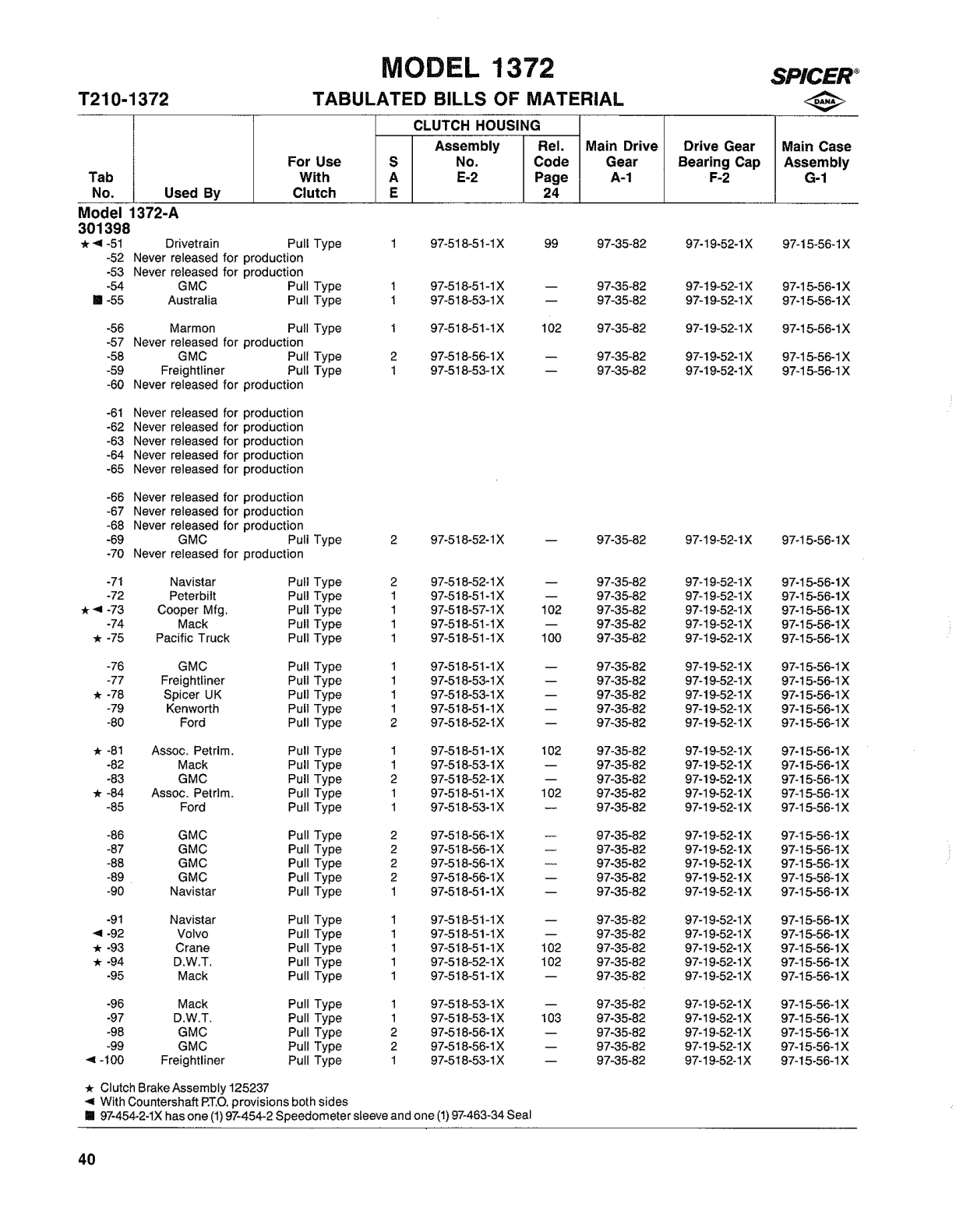 Diagrama de despiece: Listas de materiales tabuladas, Spicer 1372-A