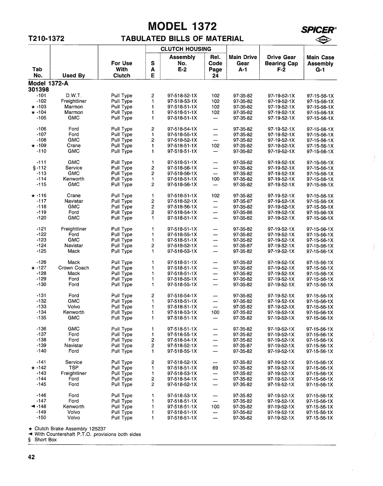 Diagrama de despiece: Listas de materiales tabuladas, Spicer 1372-A