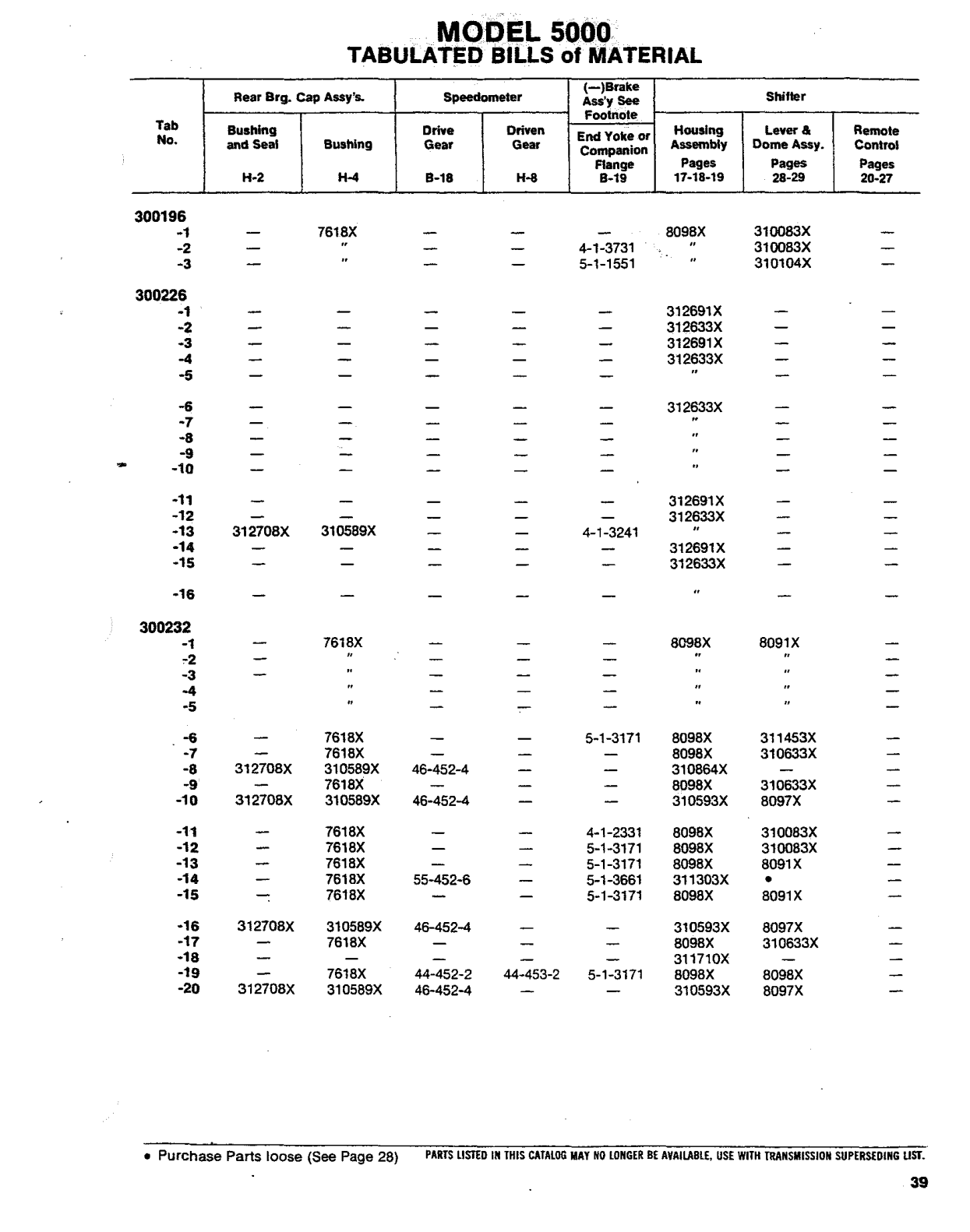 Spicer Transmission 5652-A Tabulated Bills of Material sheet