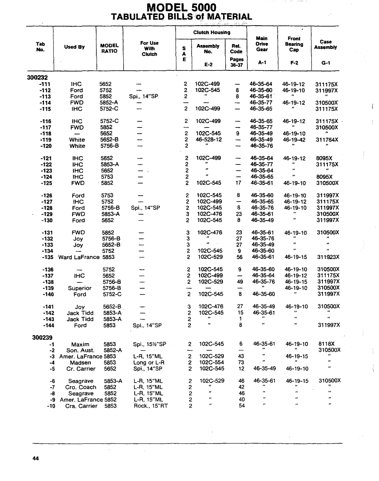 Spicer Transmission 5652-A Tabulated Bills of Material sheet
