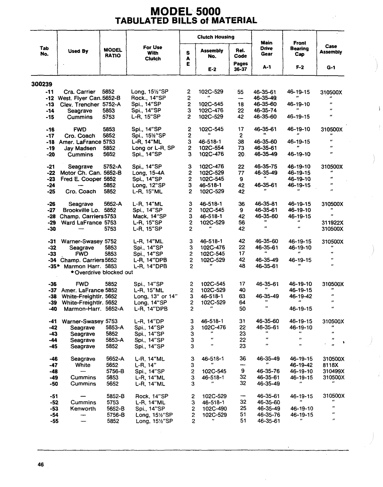 Spicer Transmission 5652-A Tabulated Bills of Material sheet