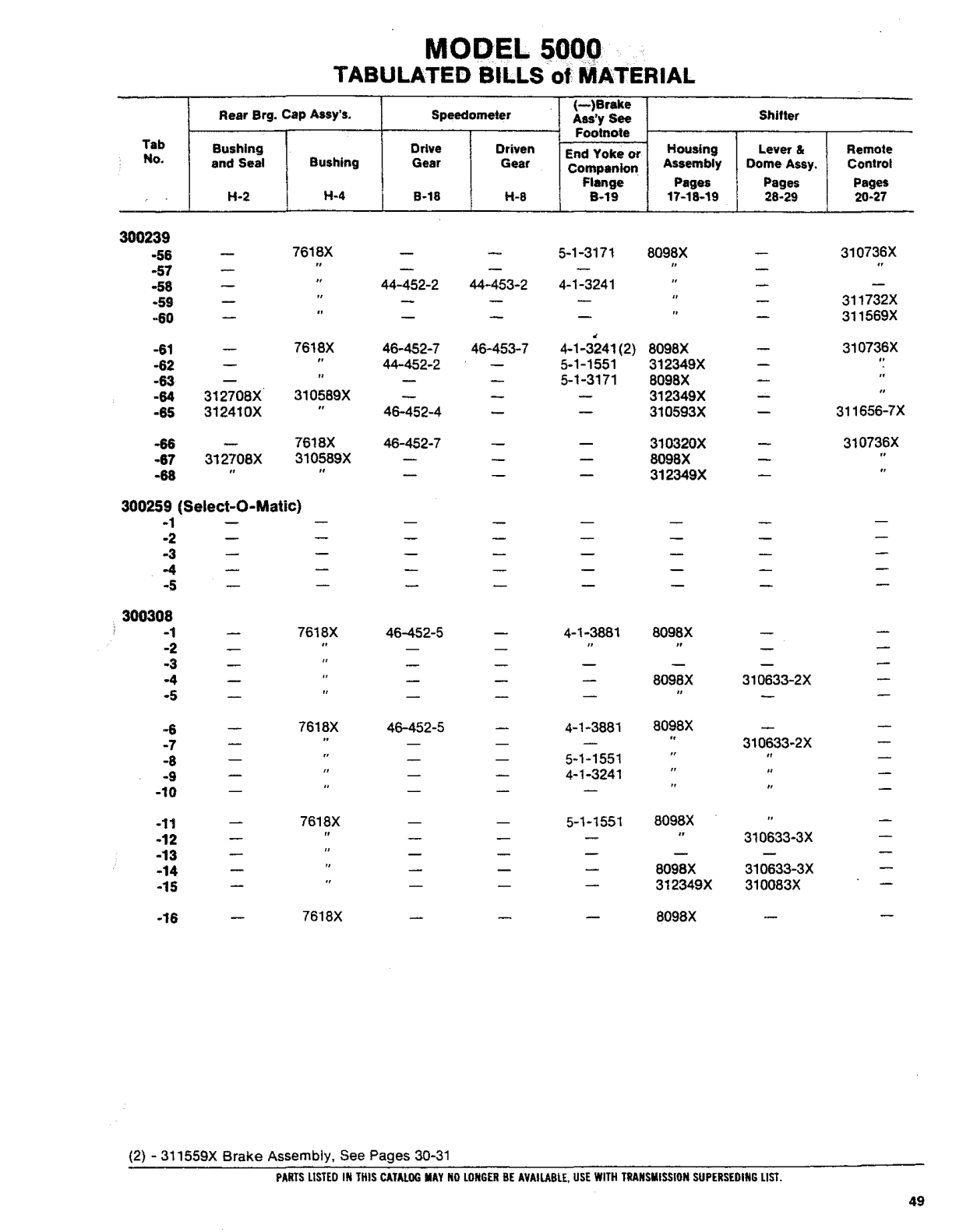 Spicer Transmission 5652-A Tabulated Bills of Material sheet
