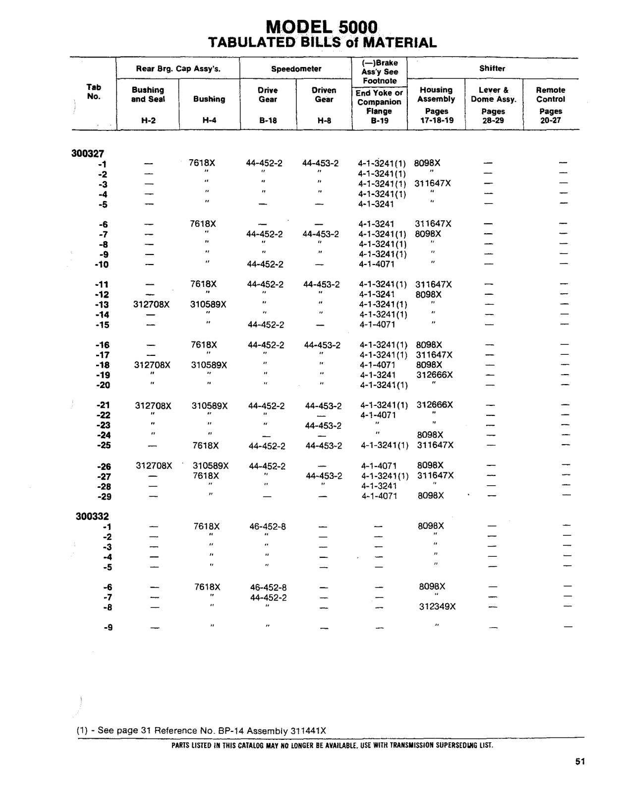 Spicer Transmission 5652-A Tabulated Bills of Material sheet