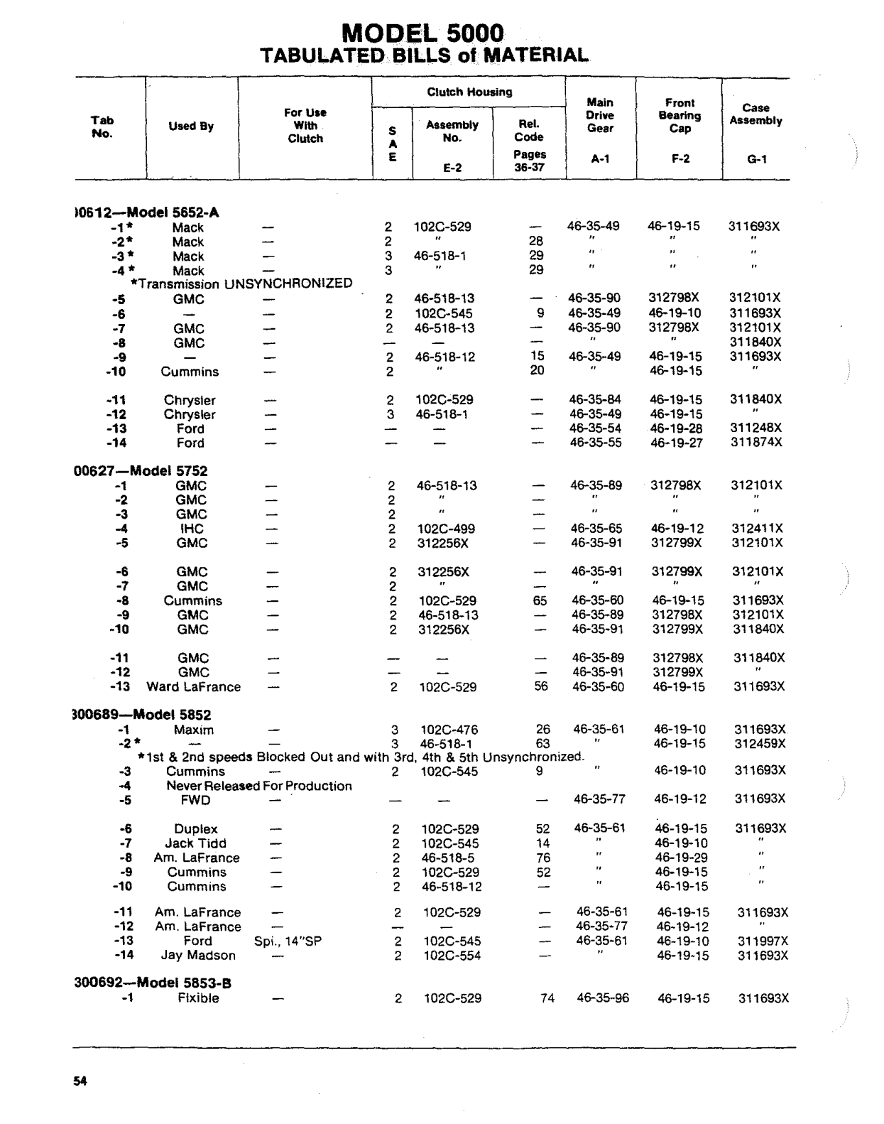 Spicer Transmission 5652-A Tabulated Bills of Material sheet