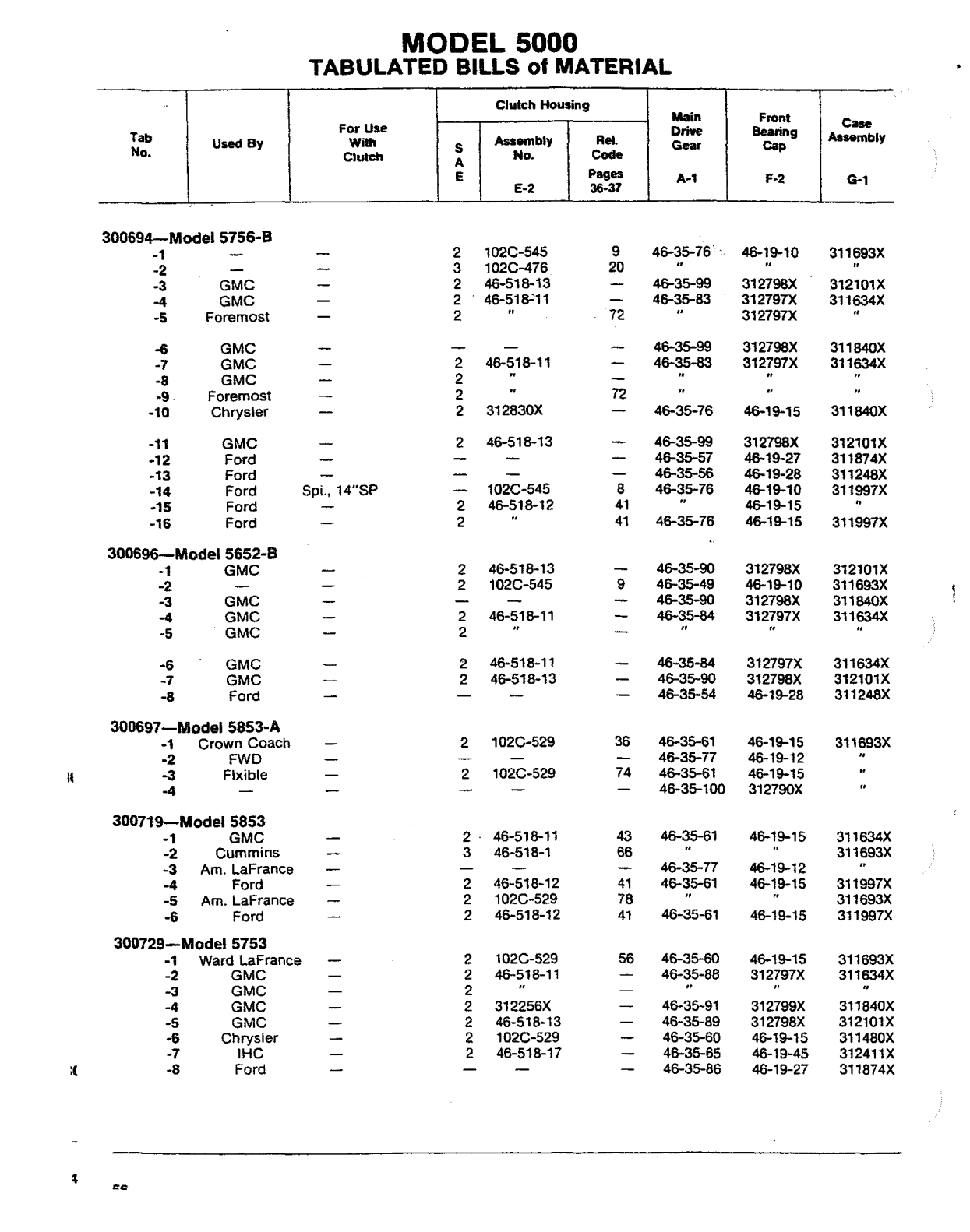 Spicer Transmission 5652-A Tabulated Bills of Material sheet