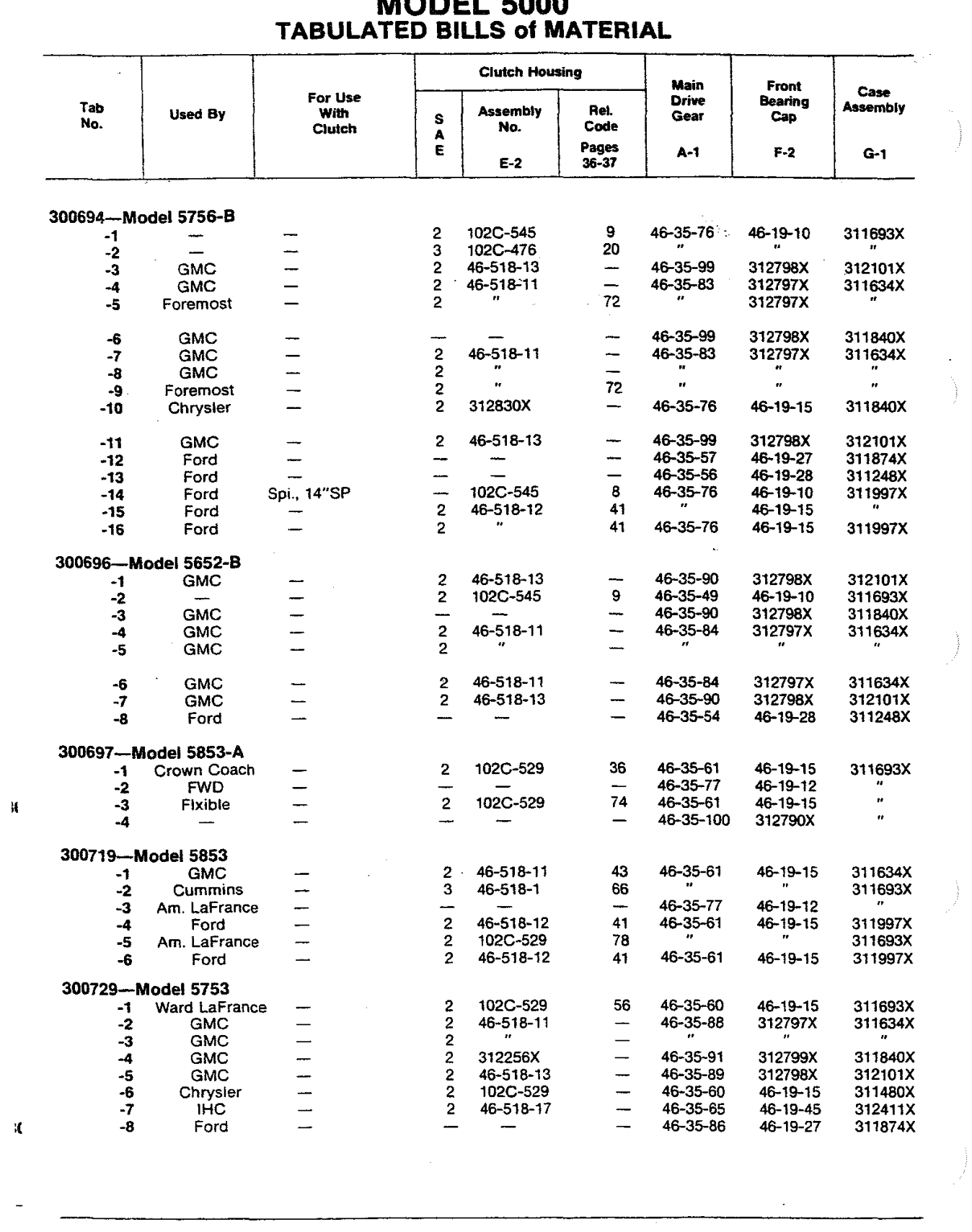 Spicer Transmission 5652-A Tabulated Bills of Material (manual Pages 39-78) tabulated bills of material